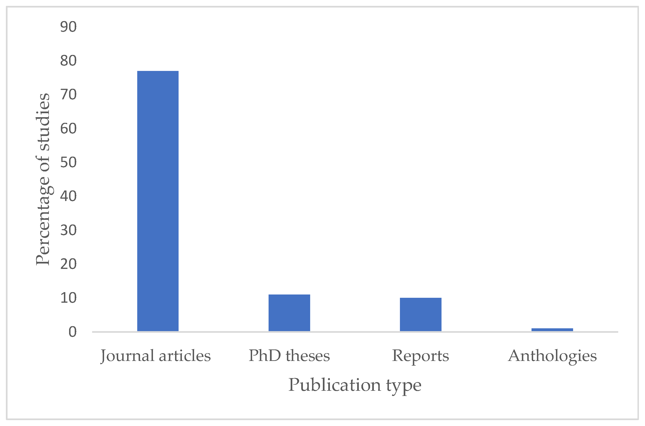 Education 13 00600 g004