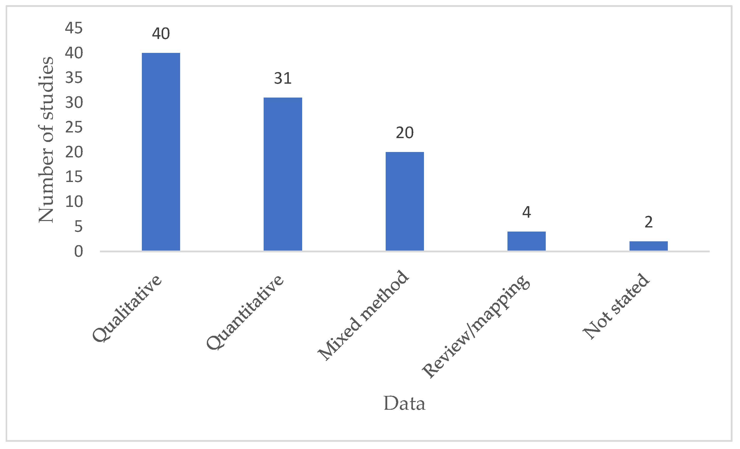 Education 13 00600 g005