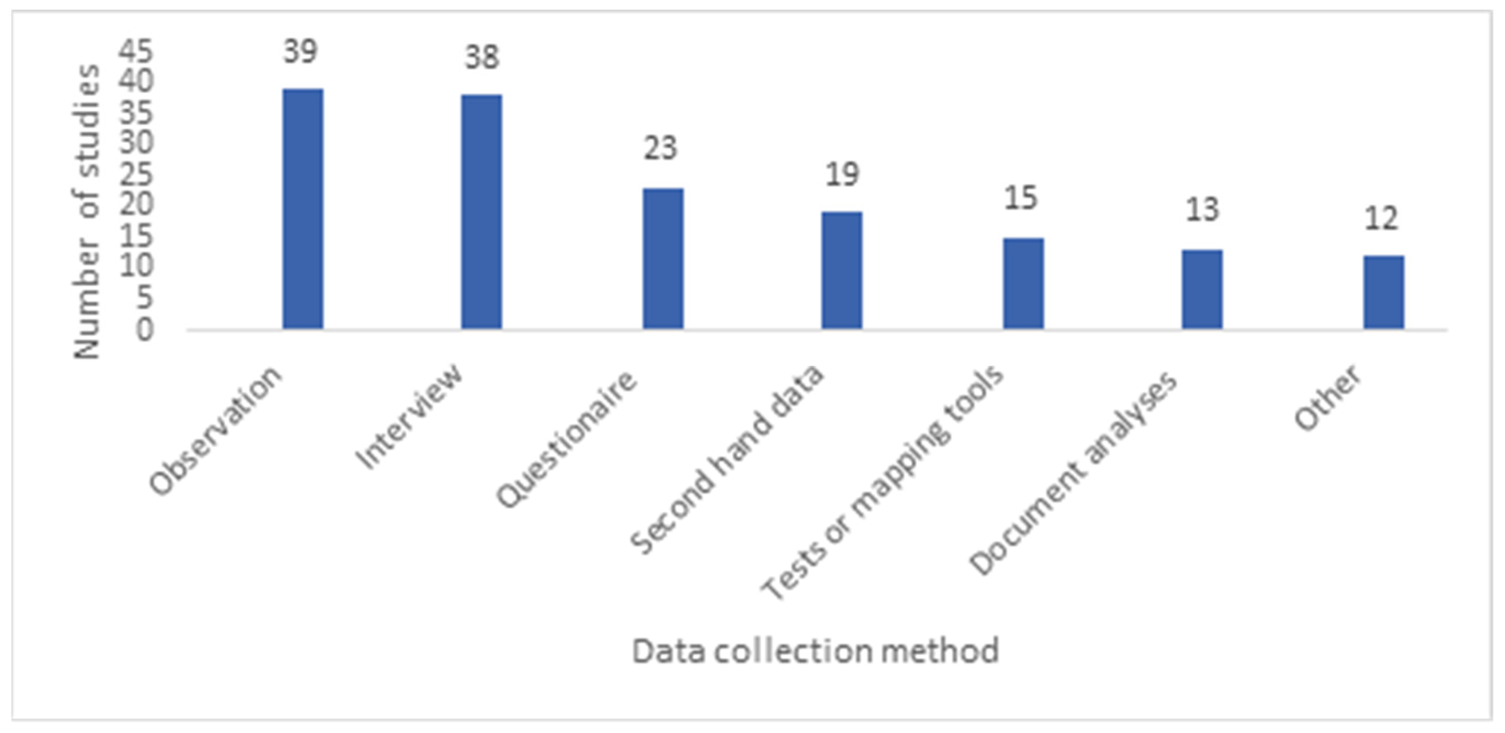 Education 13 00600 g006