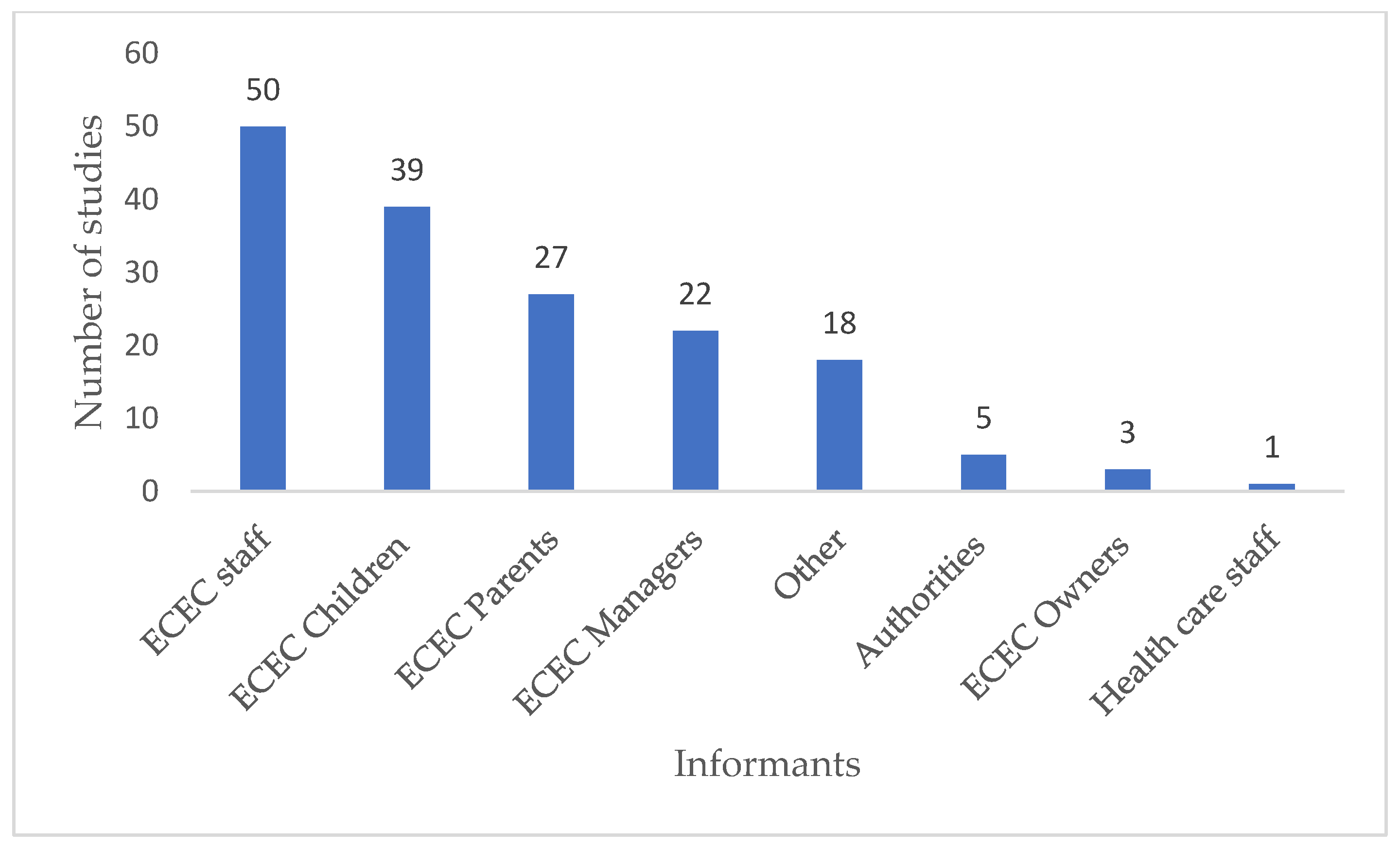 Education 13 00600 g007