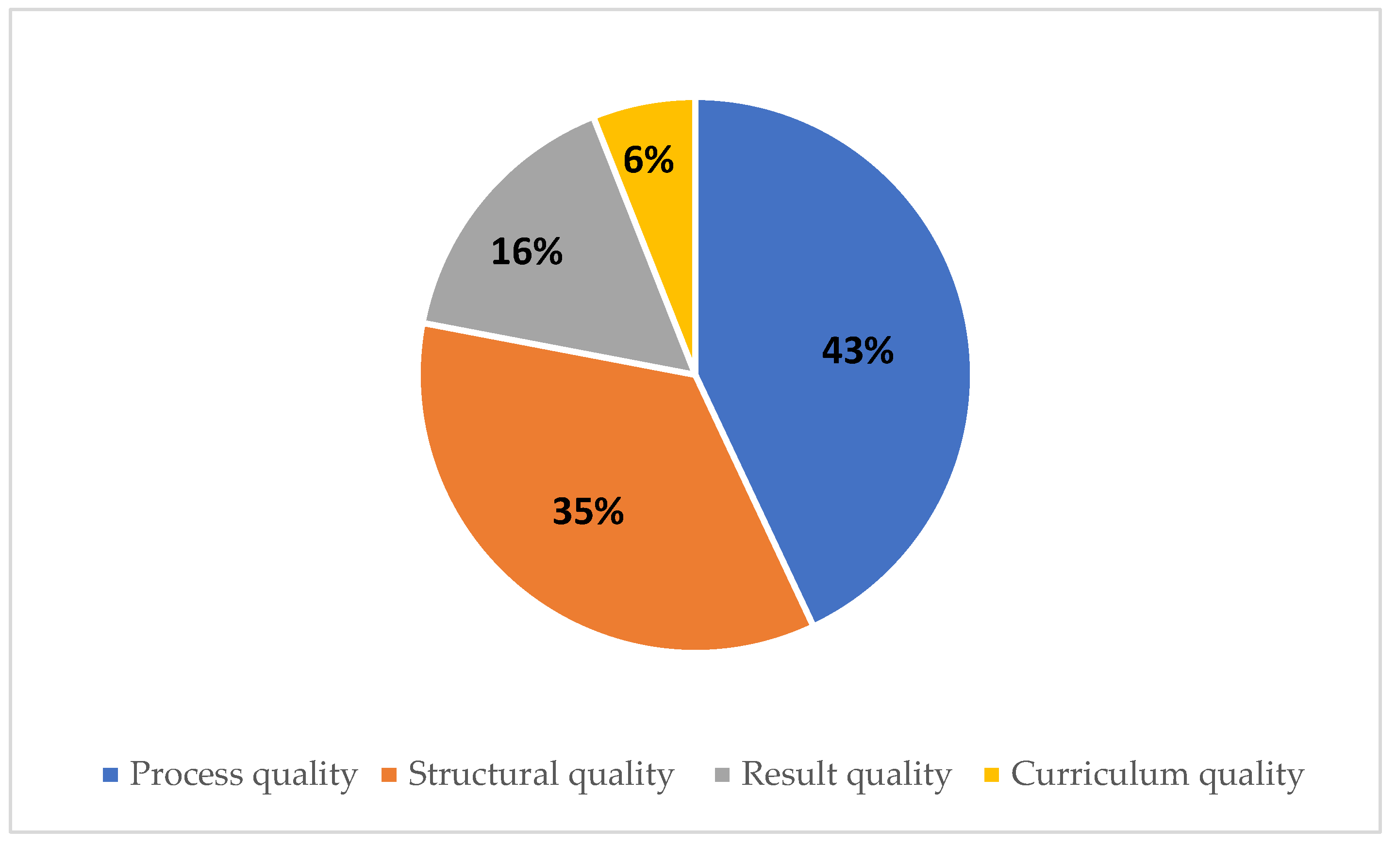 Education 13 00600 g008