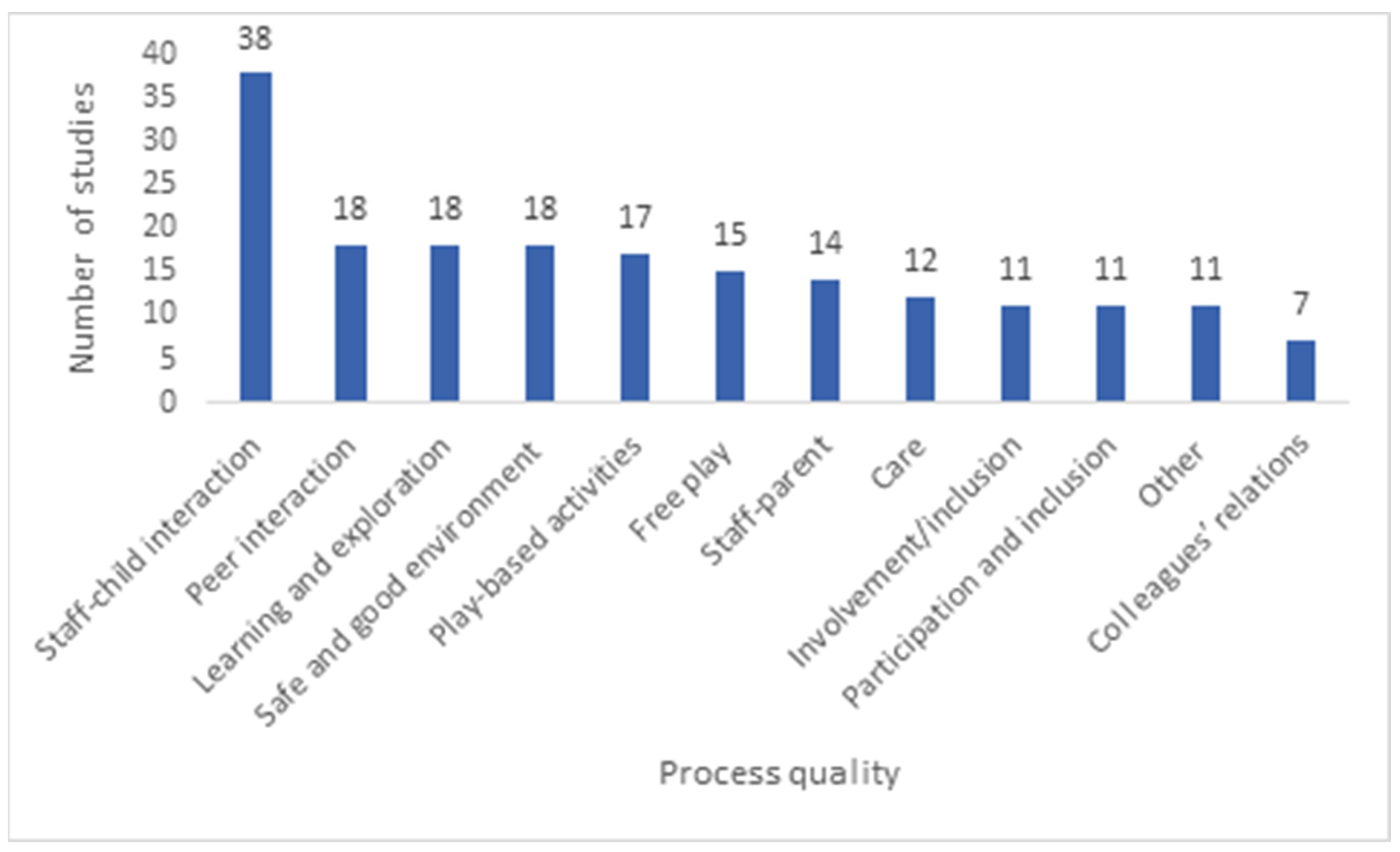 Education 13 00600 g009