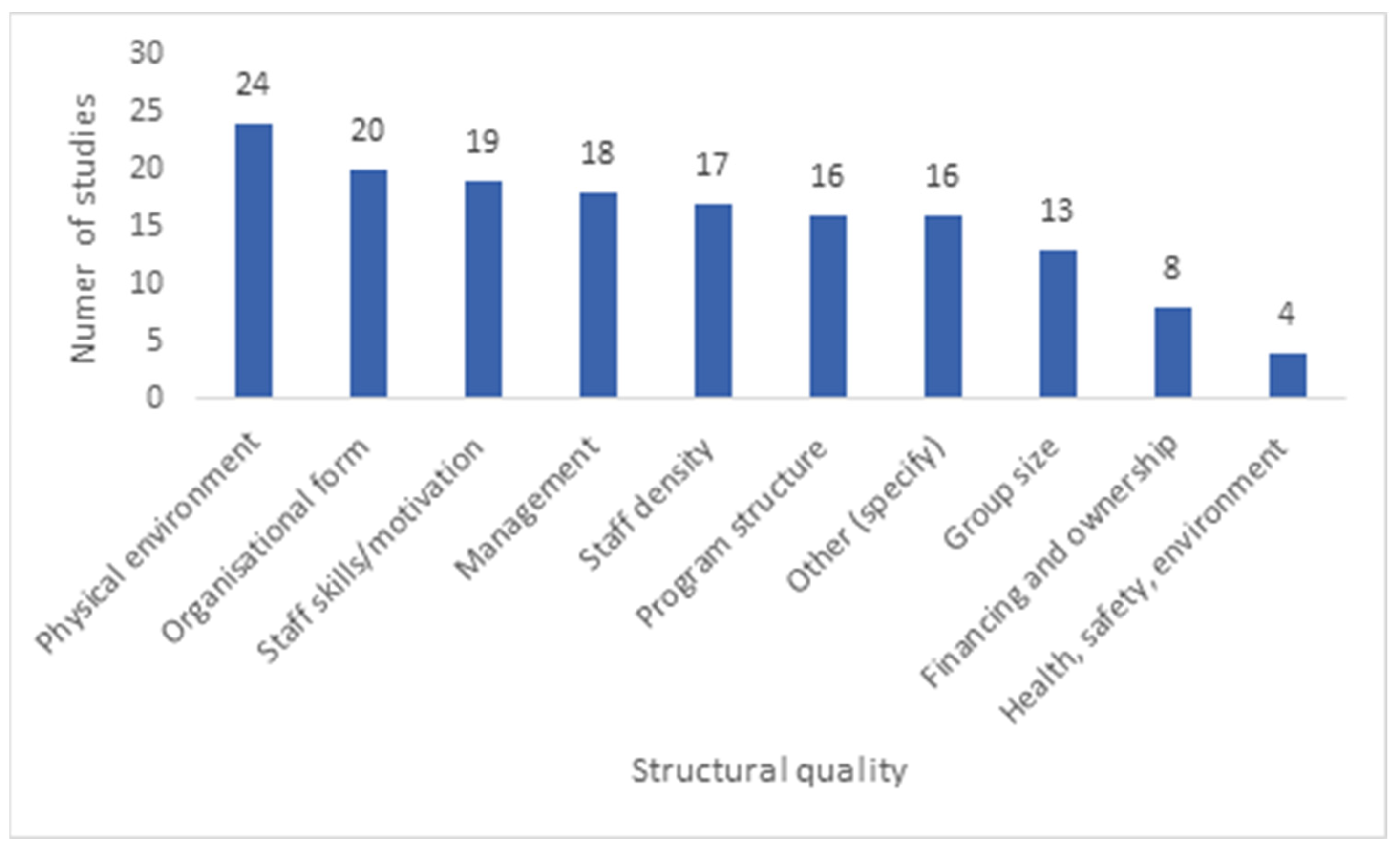 Education 13 00600 g010