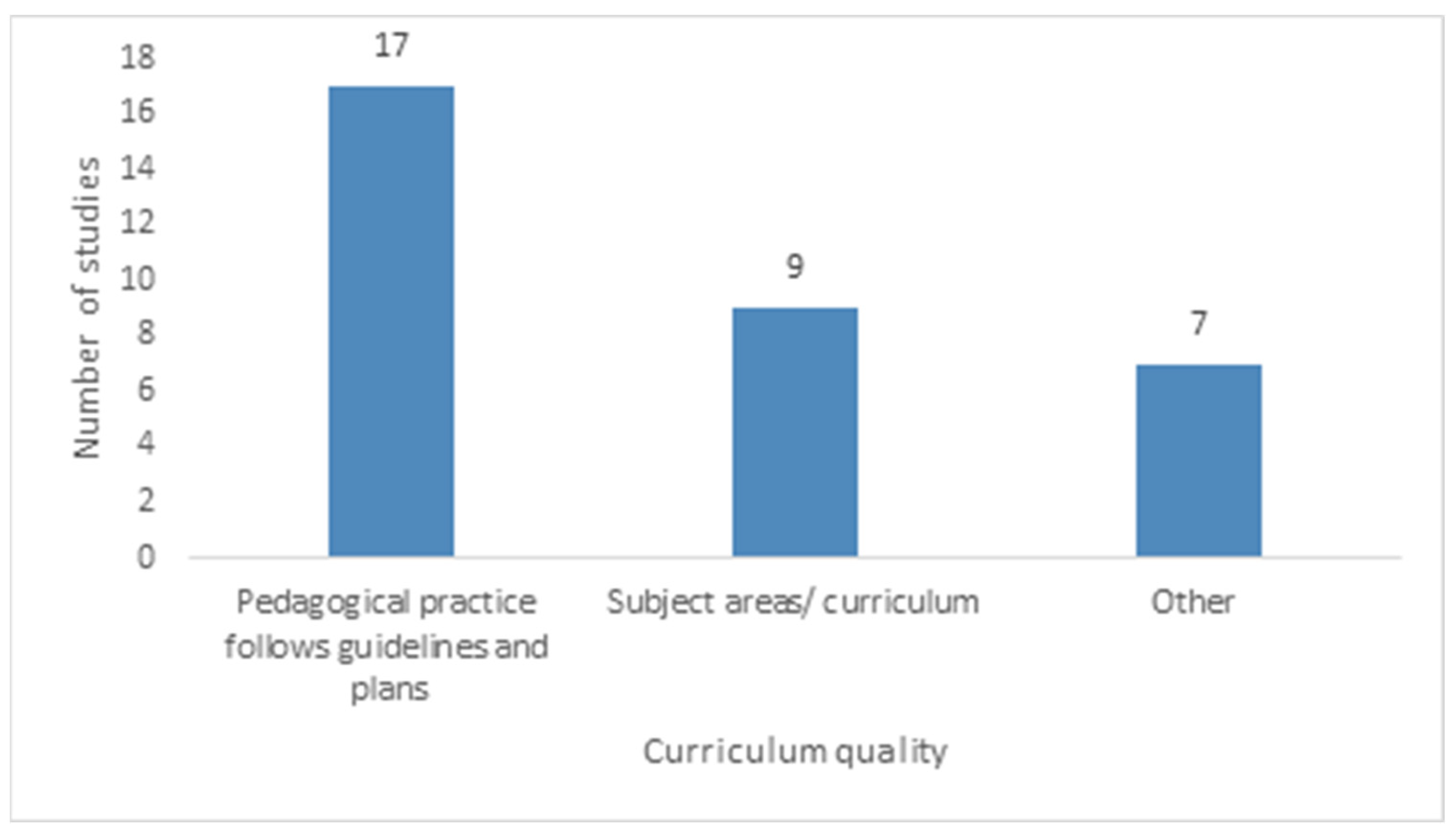 Education 13 00600 g011