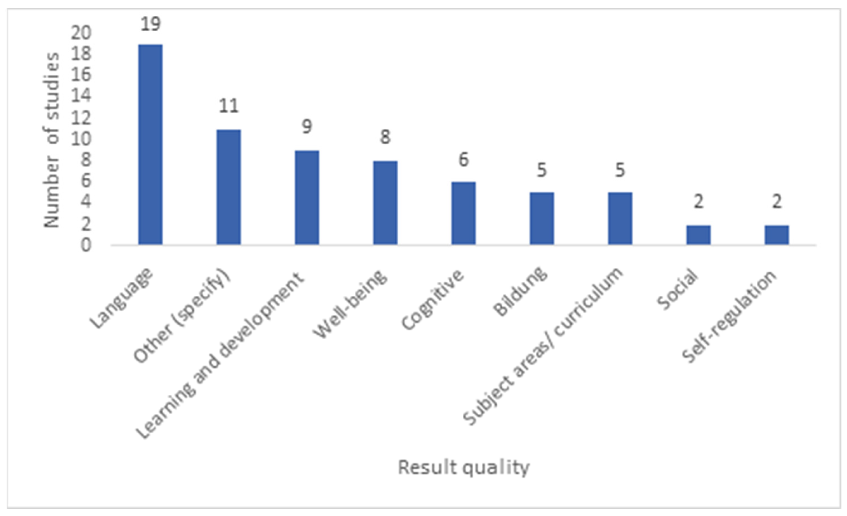 Education 13 00600 g012