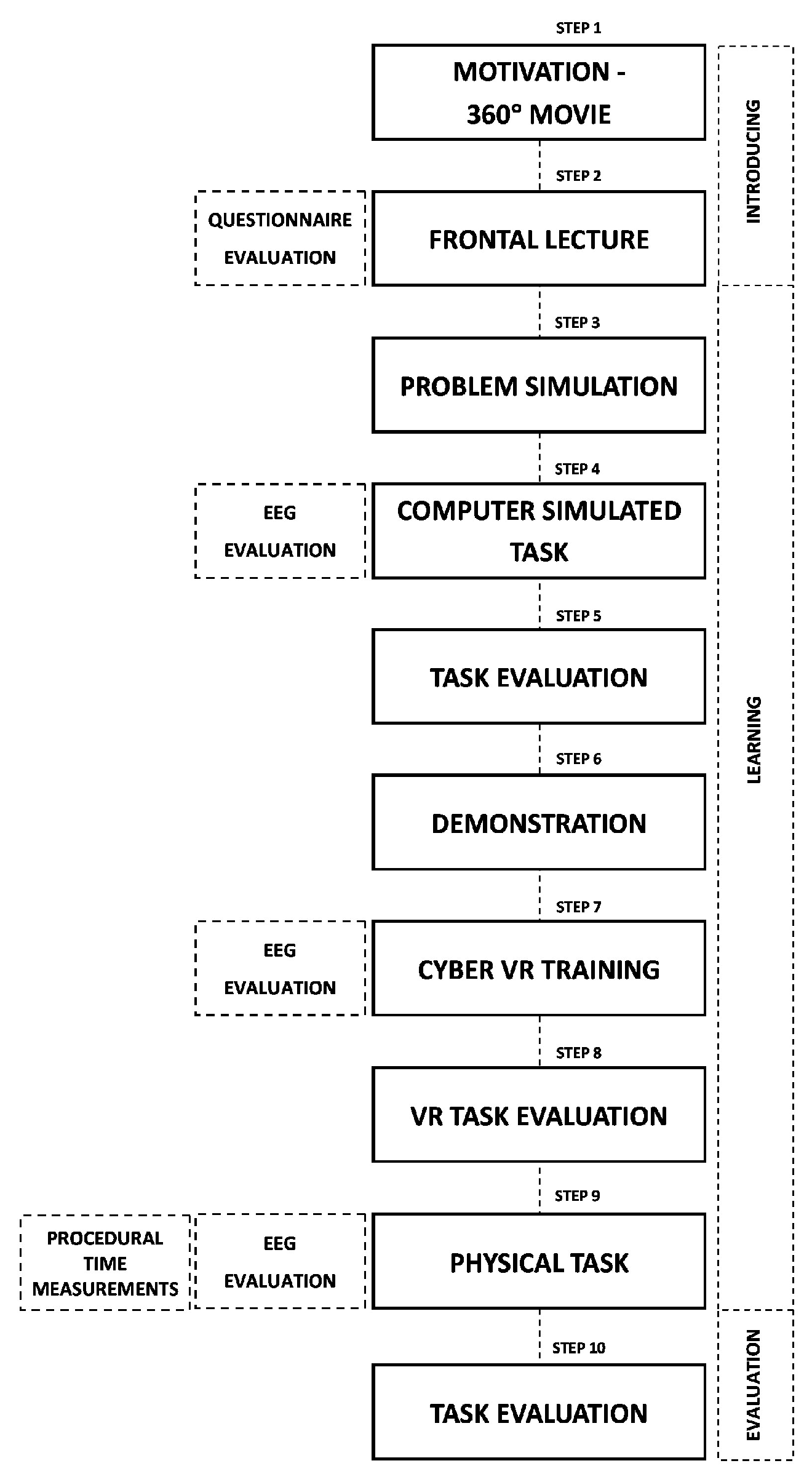 Education 13 00608 g002