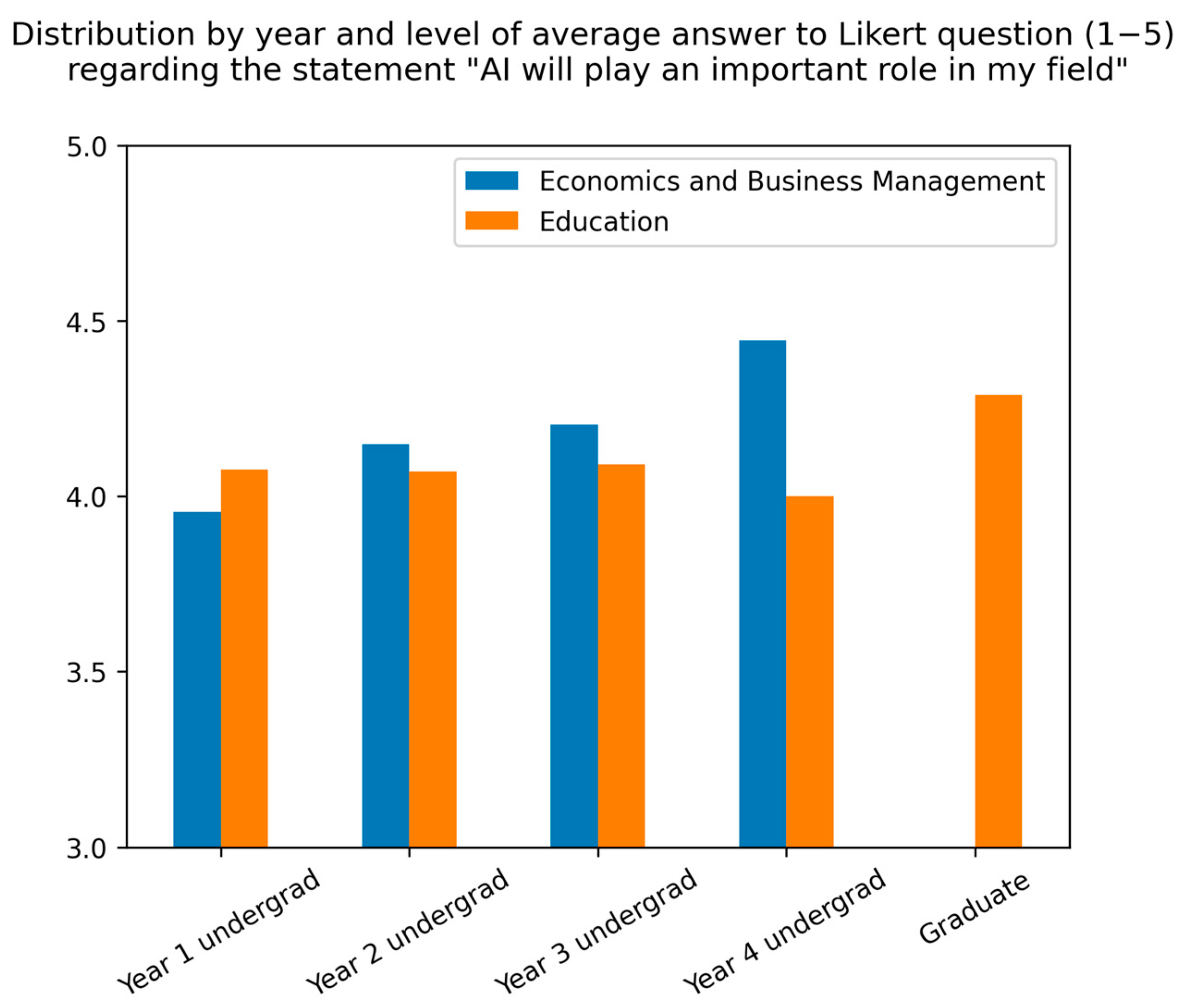 Education 13 00609 g002