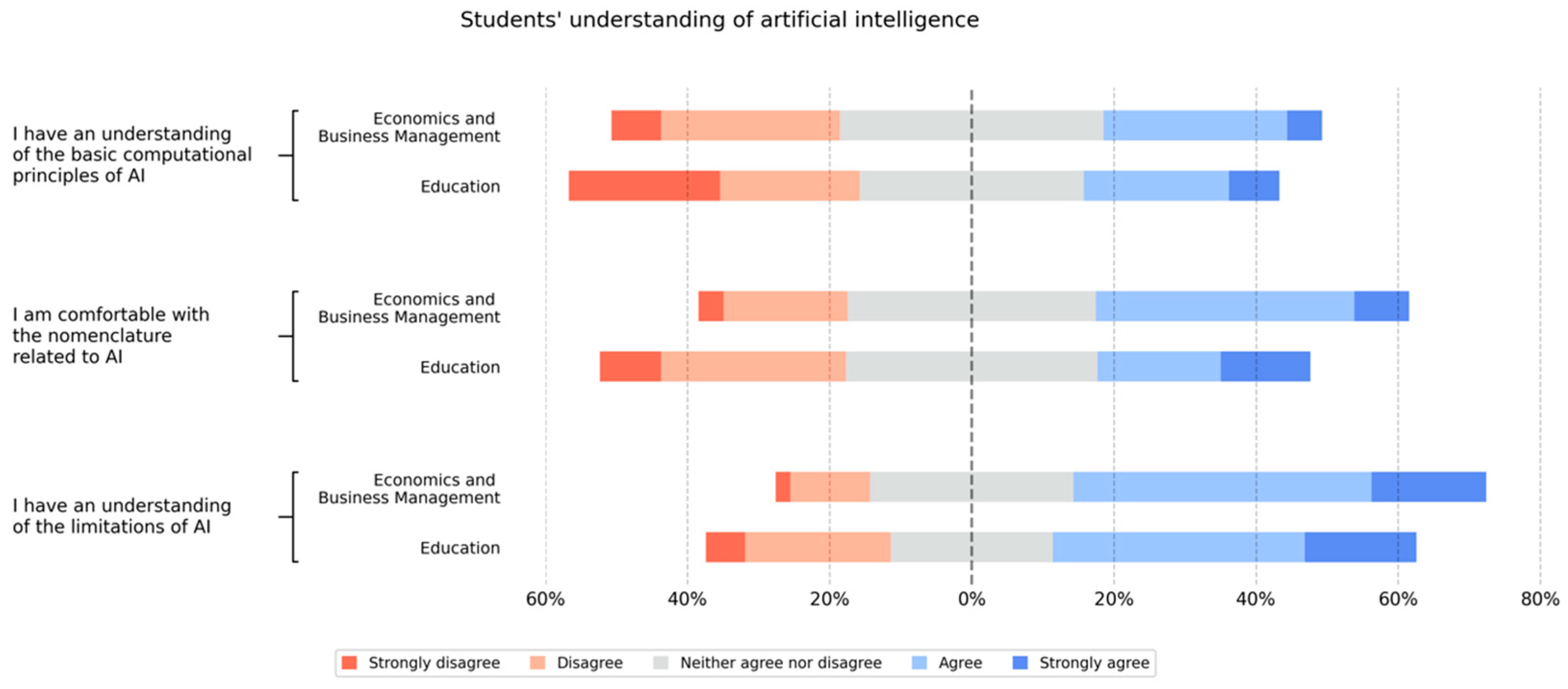 Education 13 00609 g003