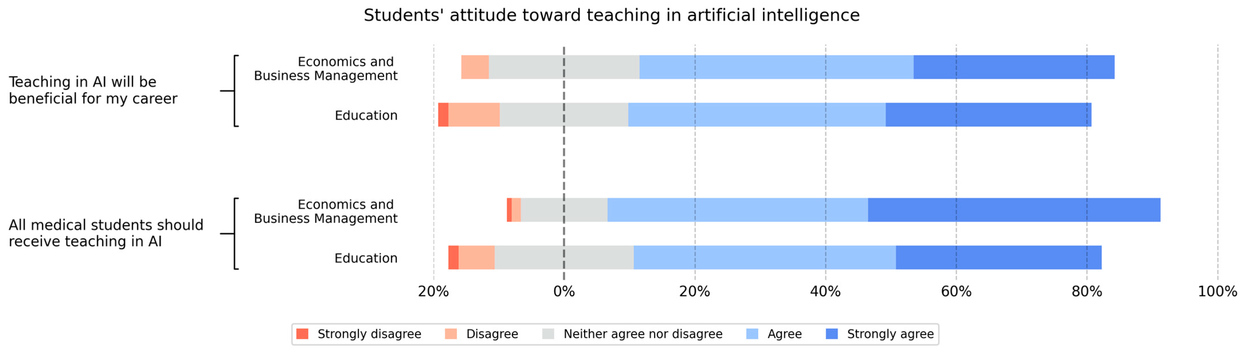 Education 13 00609 g004