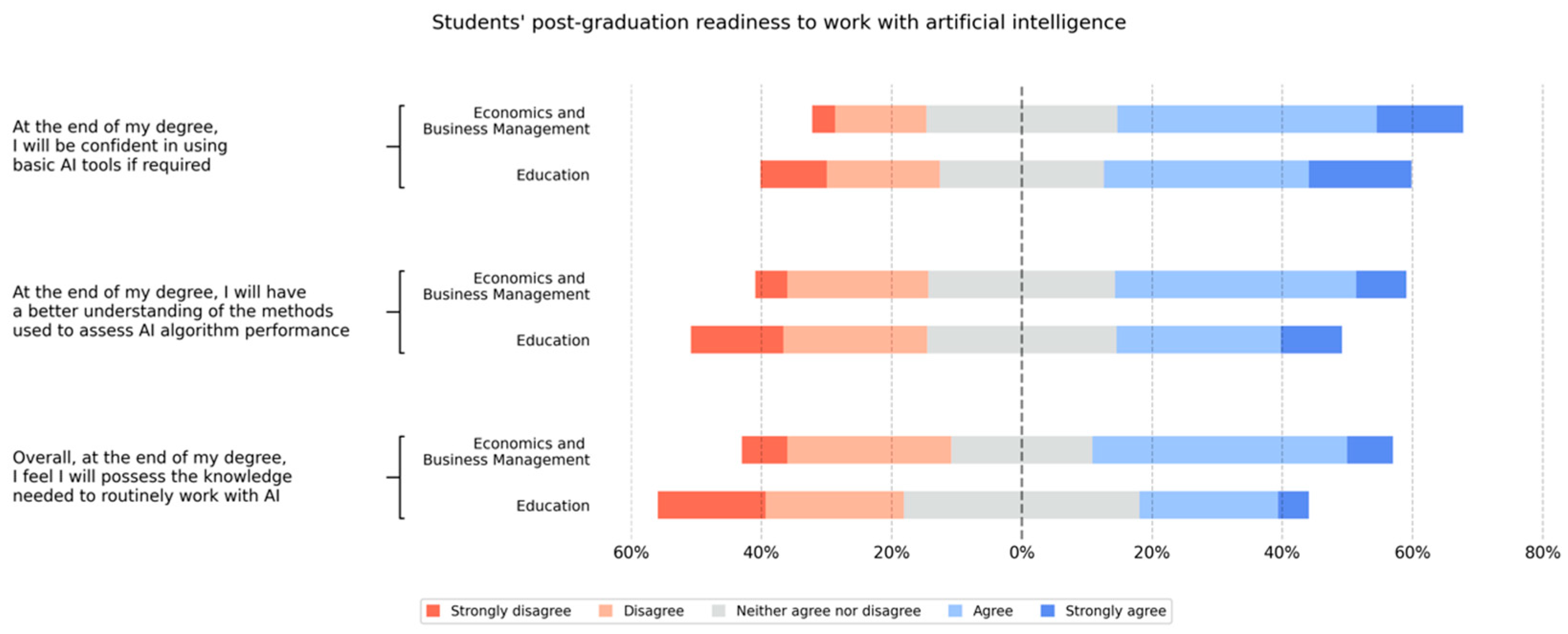 Education 13 00609 g005