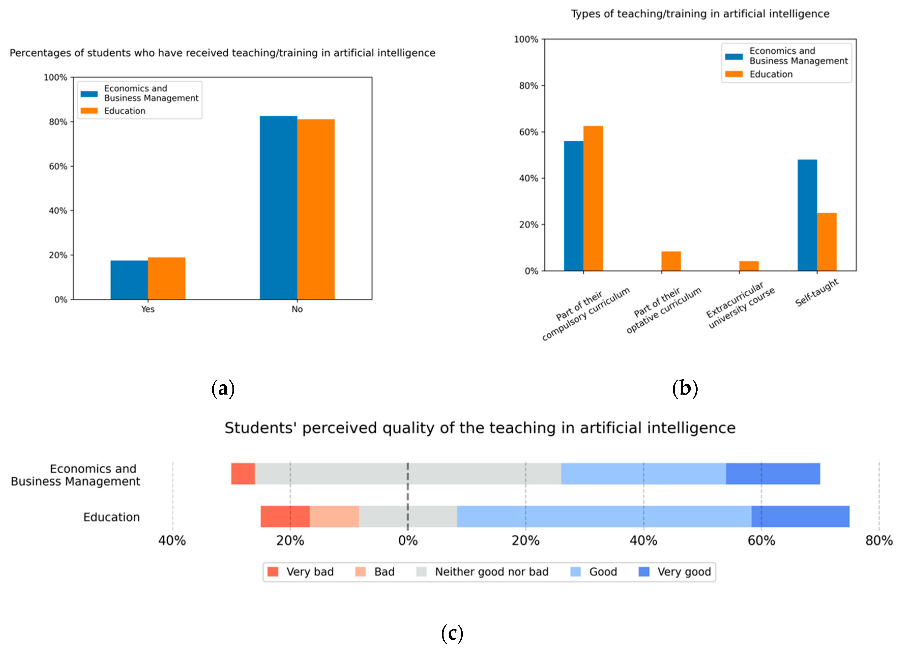 Education 13 00609 g007