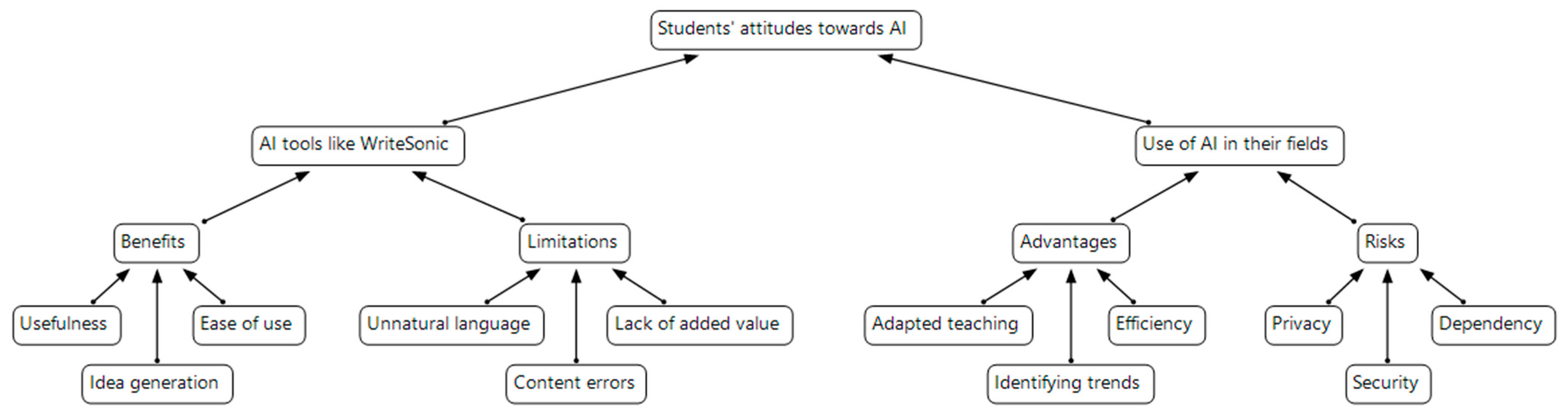 Education 13 00609 g009
