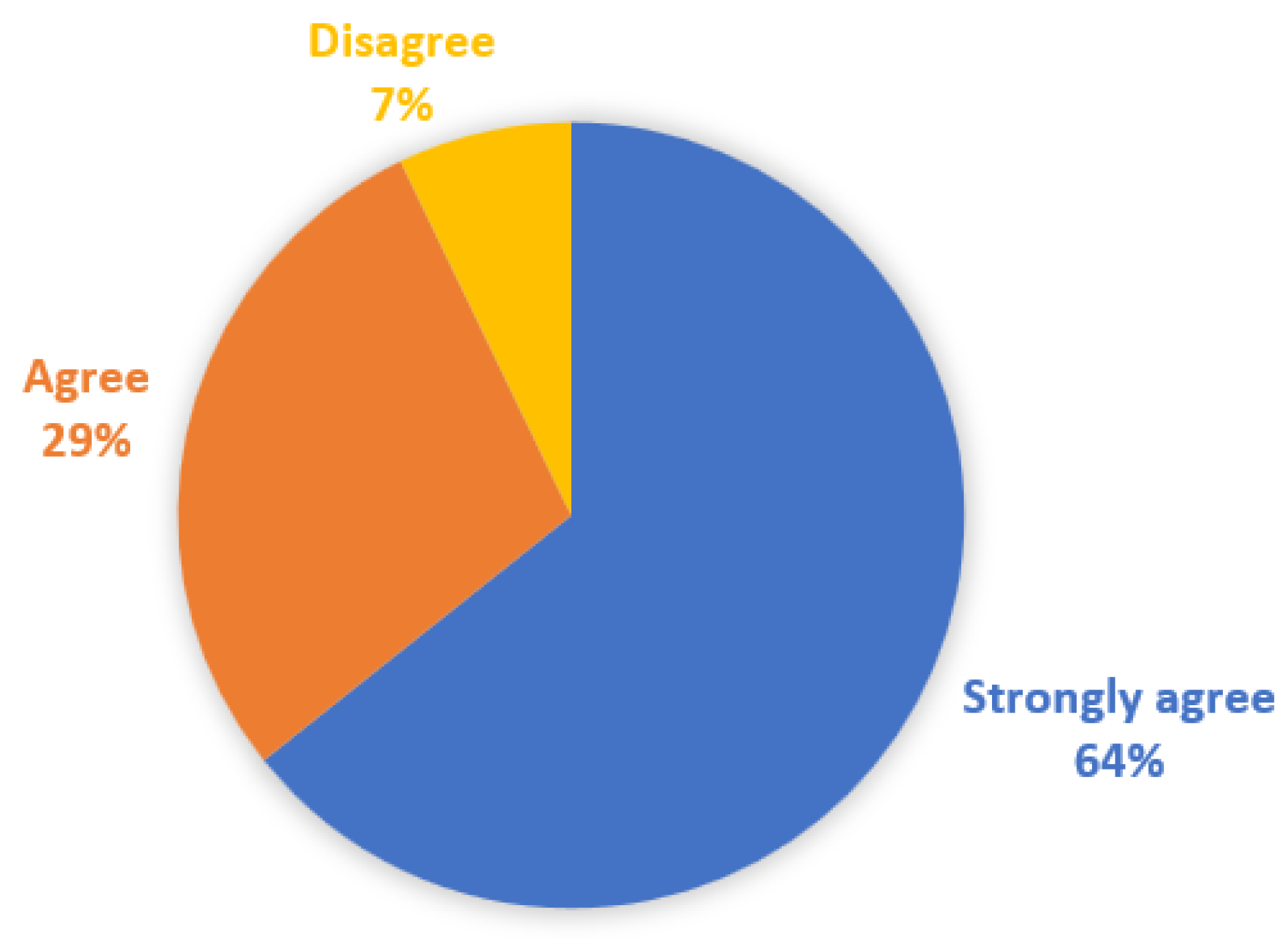 Education 13 00610 g001