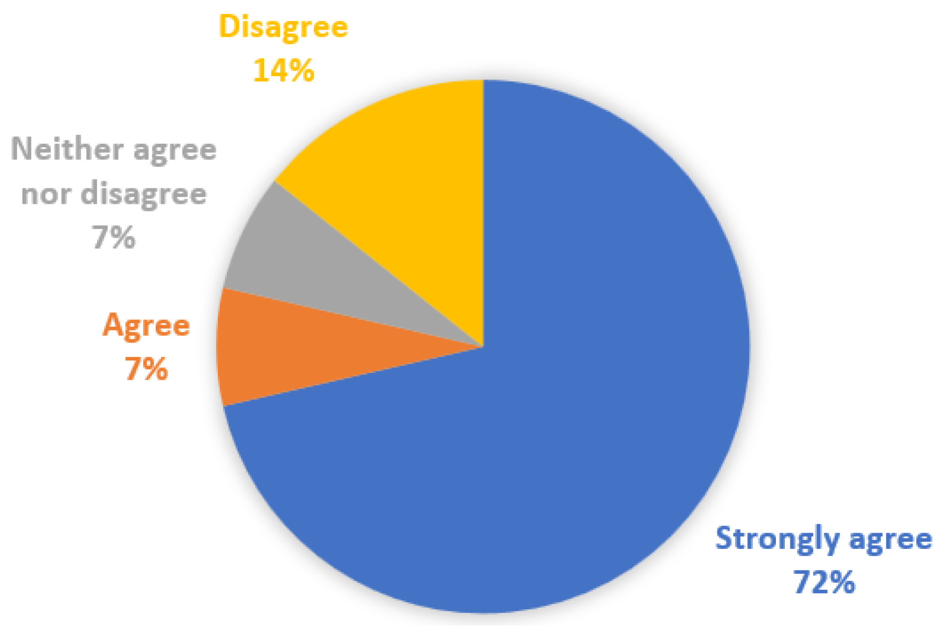 Education 13 00610 g002