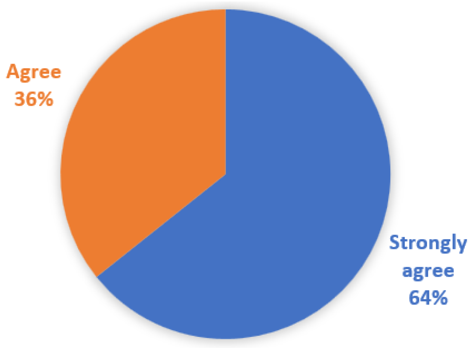 Education 13 00610 g003