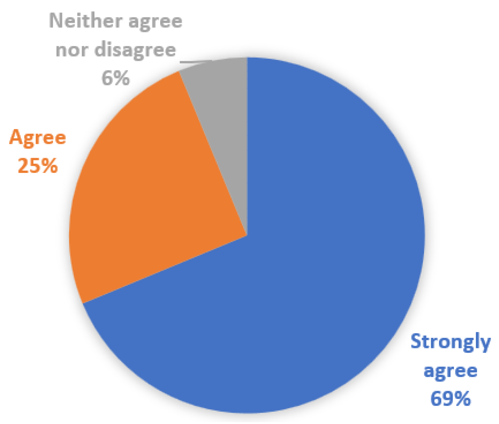 Education 13 00610 g004