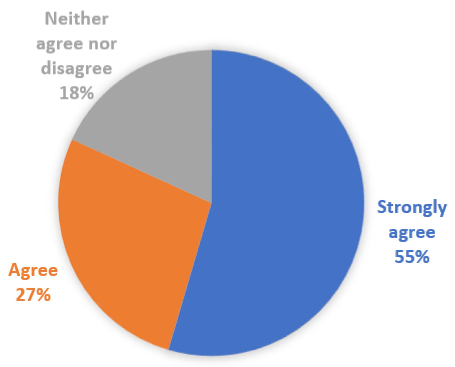 Education 13 00610 g005