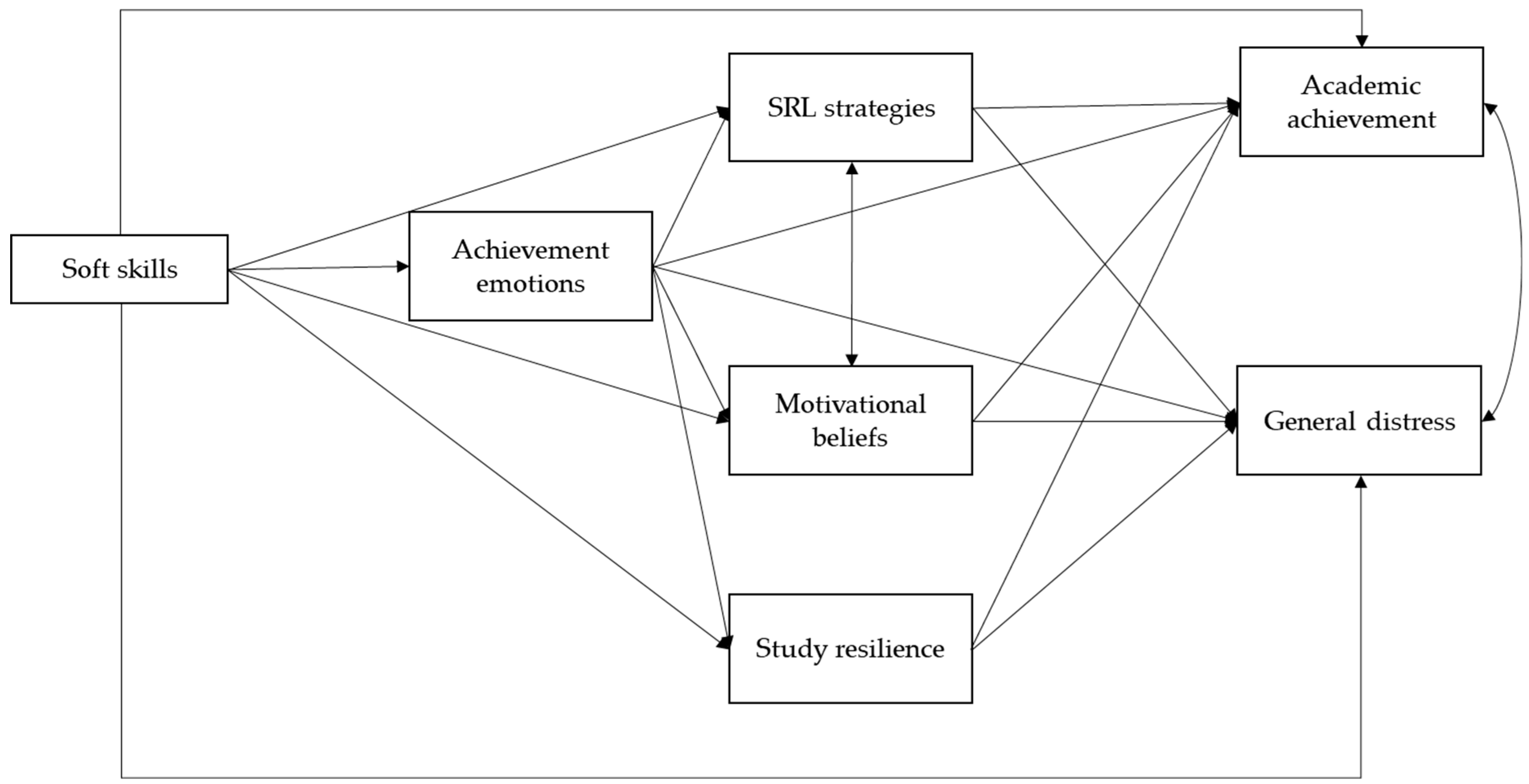 Education 13 00612 g001