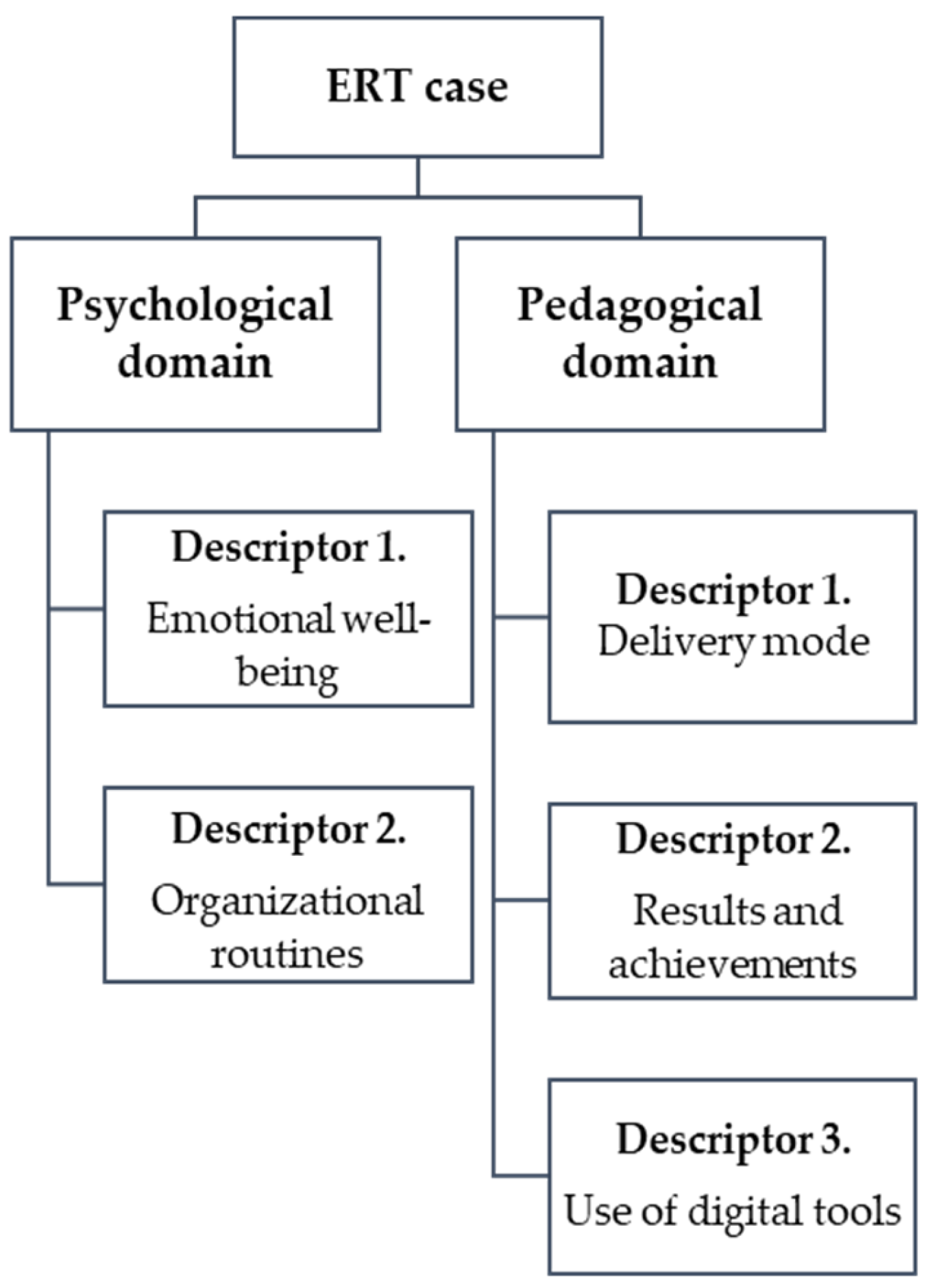 Education 13 00613 g001 Education 13 00613 g001