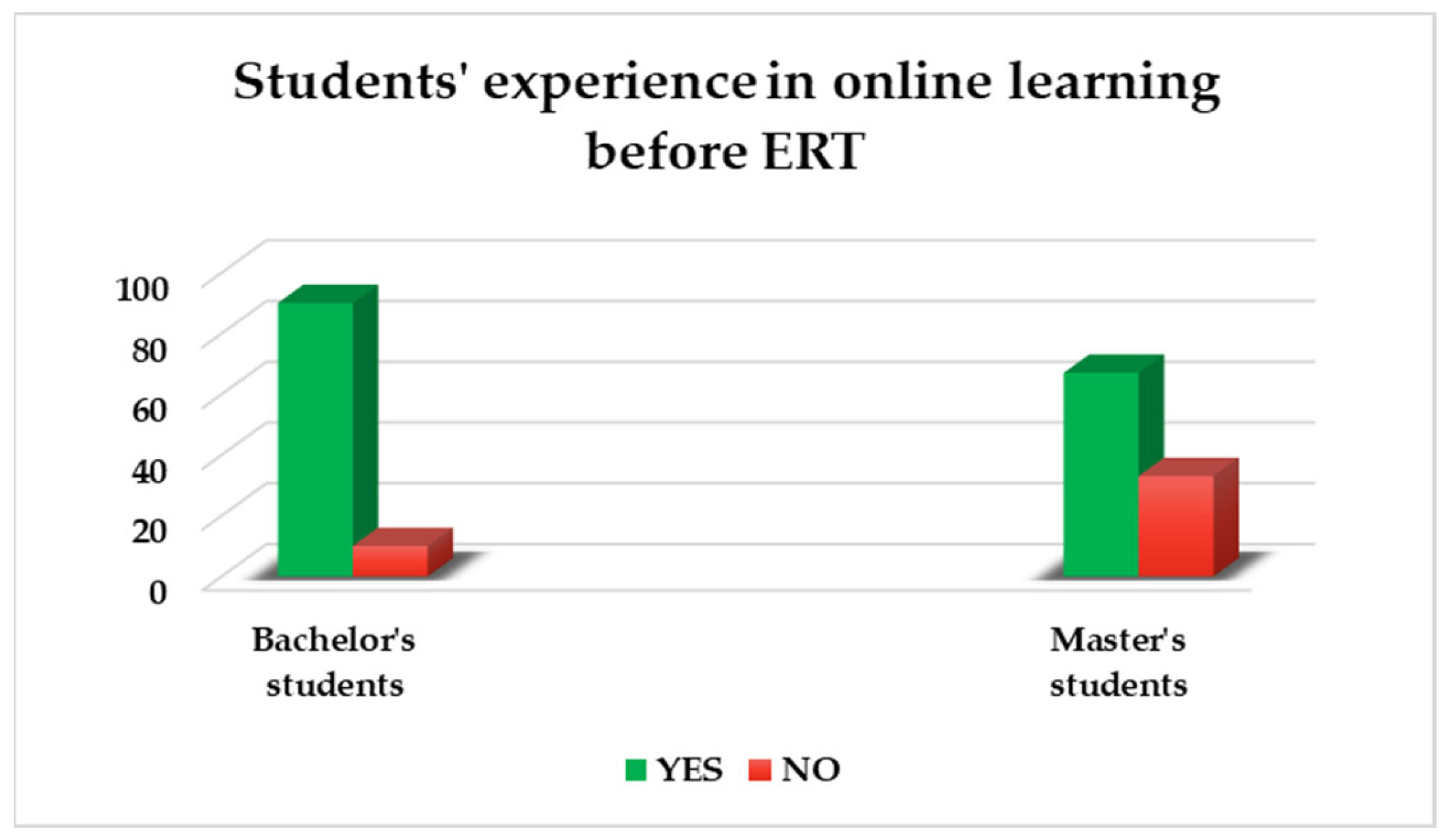Education 13 00613 g003 Education 13 00613 g003
