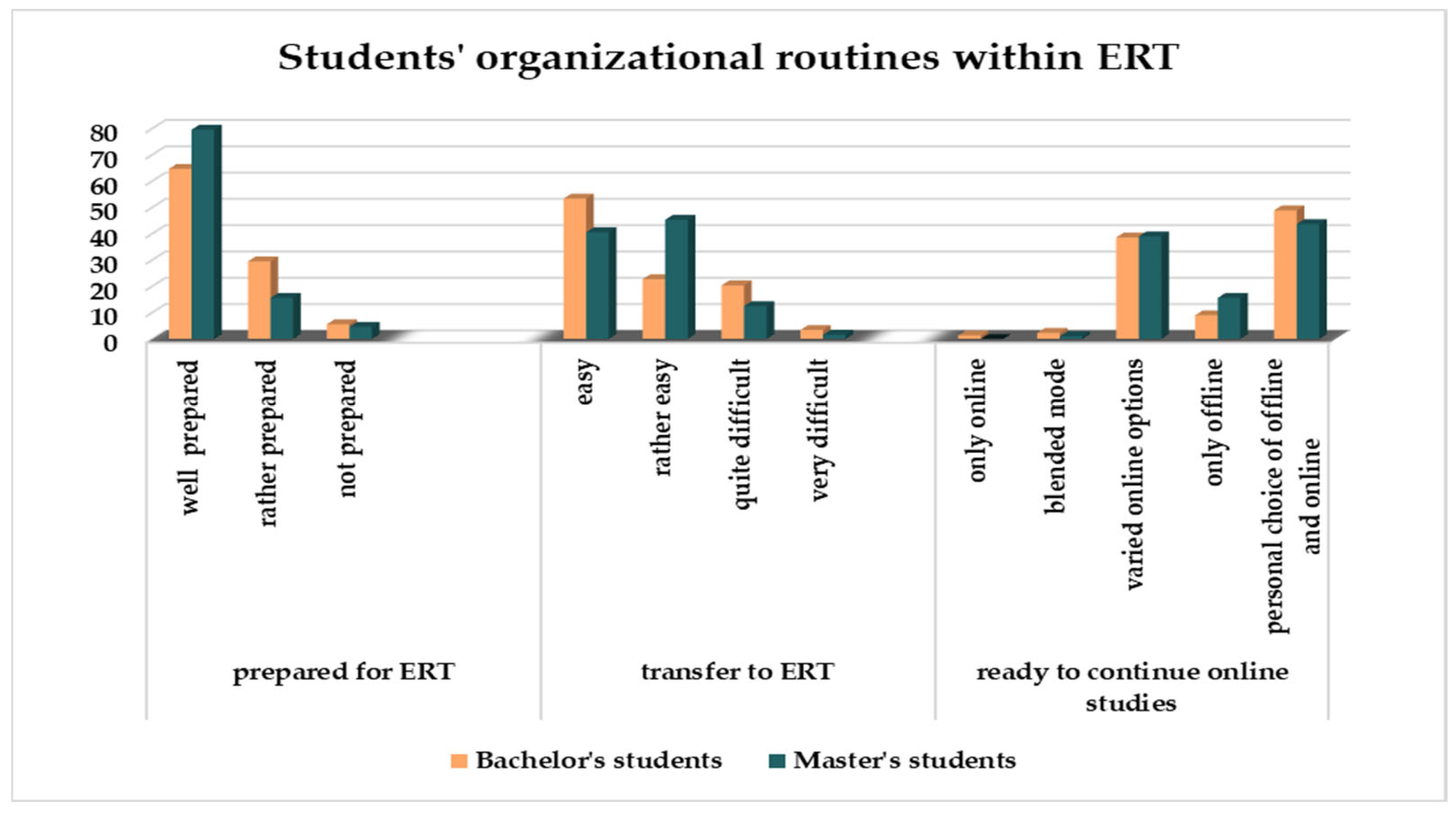 Education 13 00613 g004 Education 13 00613 g004