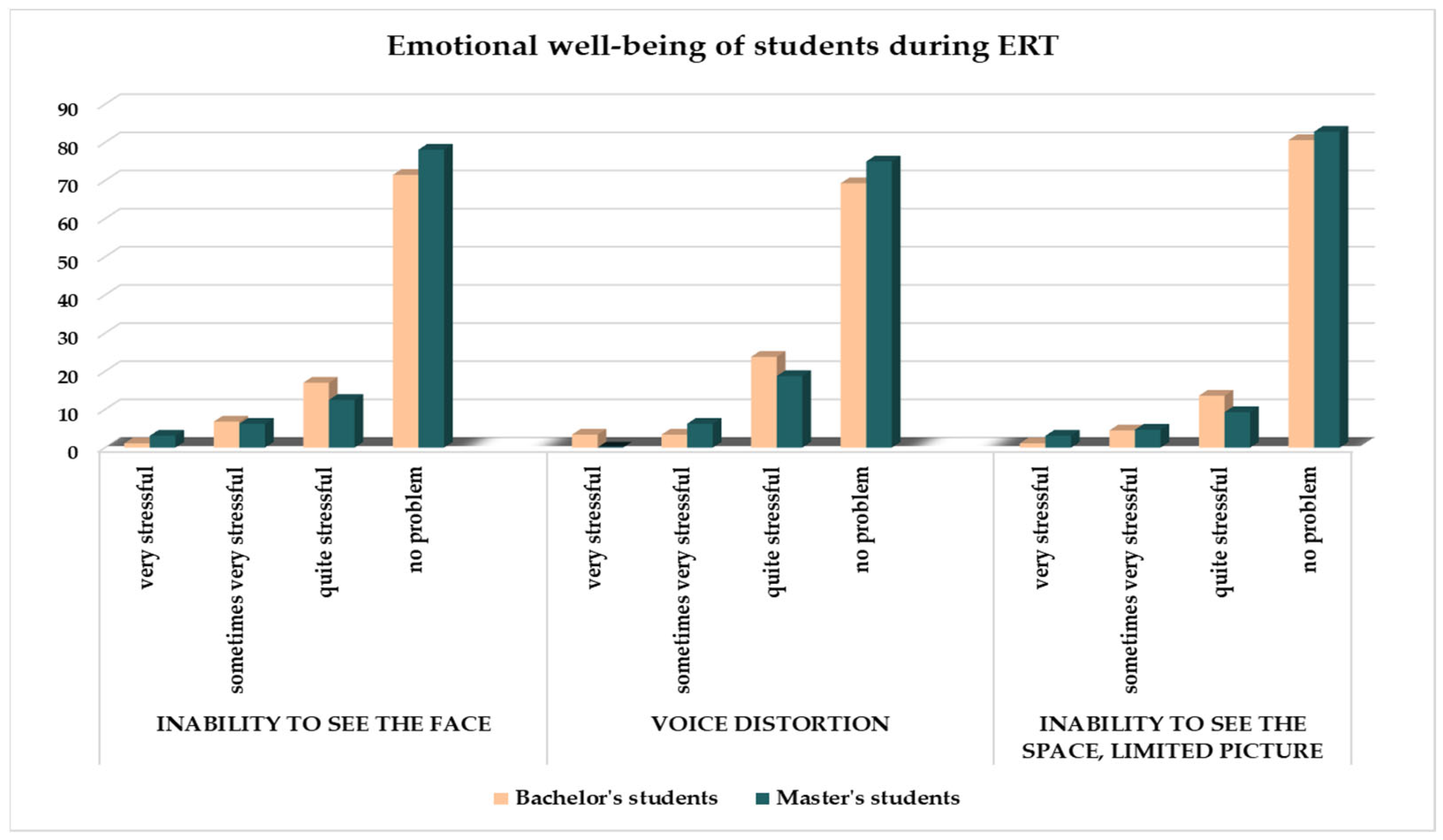 Education 13 00613 g005 Education 13 00613 g005