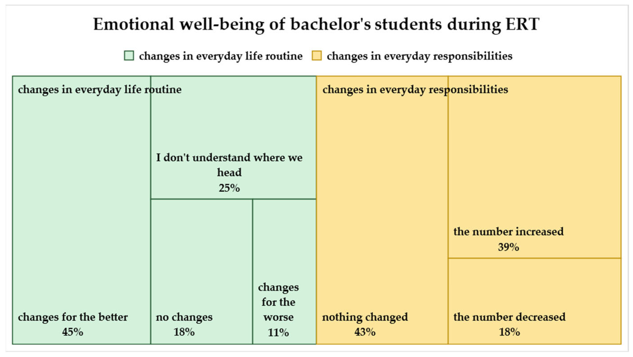 Education 13 00613 g007 Education 13 00613 g007