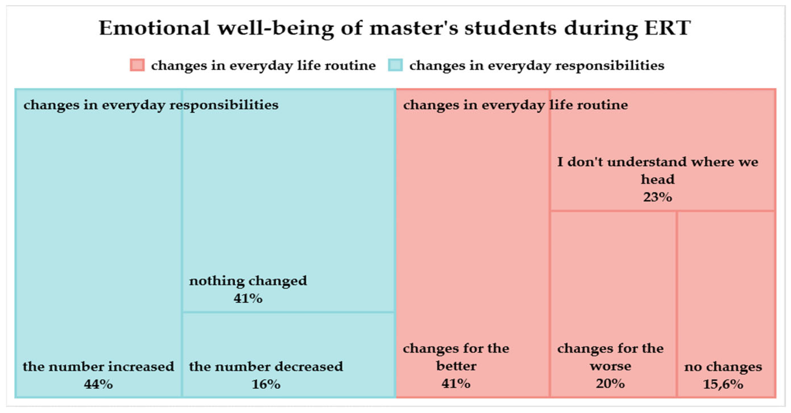 Education 13 00613 g008 Education 13 00613 g008