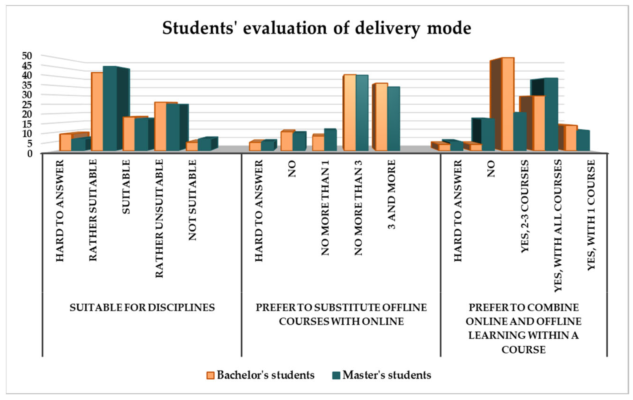 Education 13 00613 g010 Education 13 00613 g010