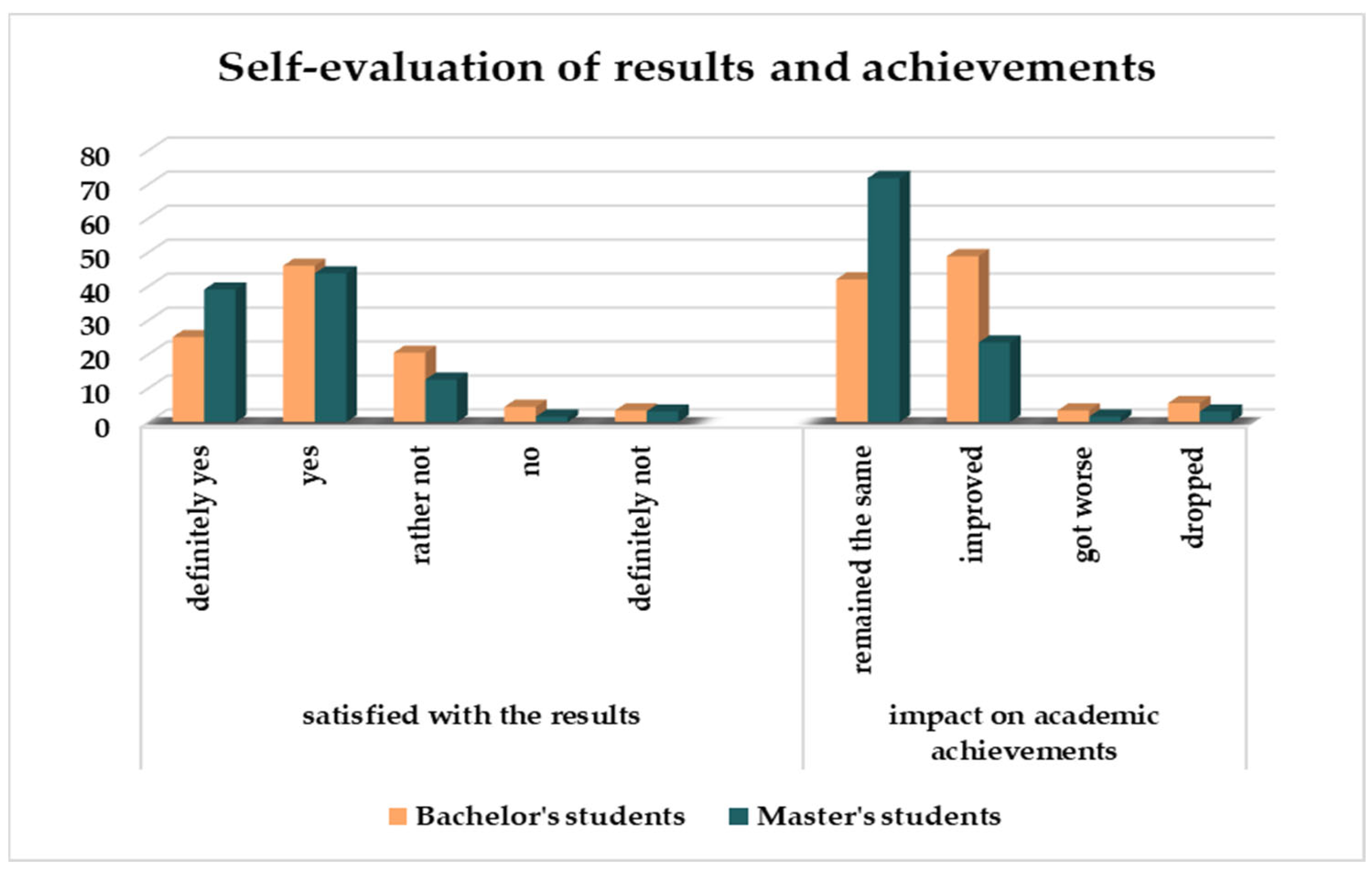 Education 13 00613 g011 Education 13 00613 g011