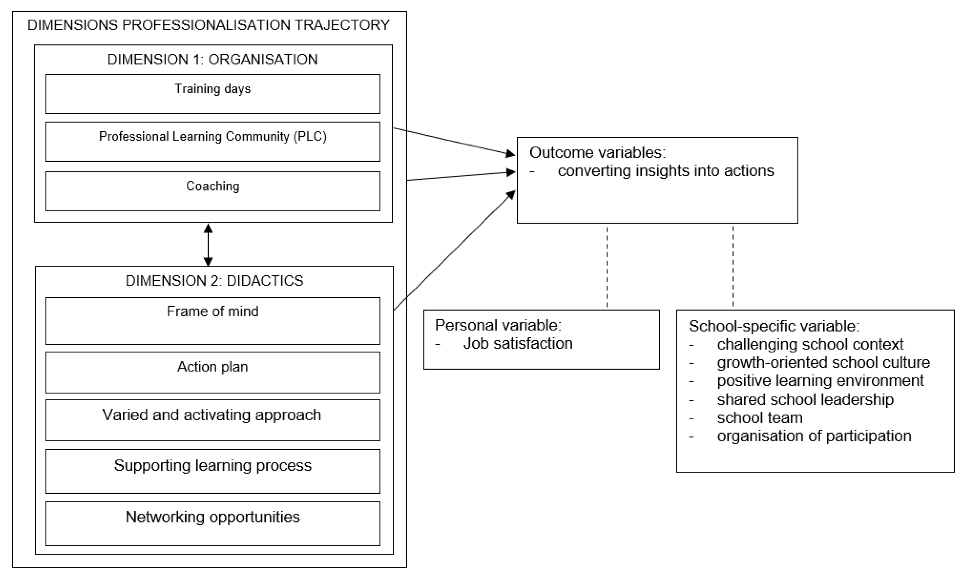 Education 13 00614 g001