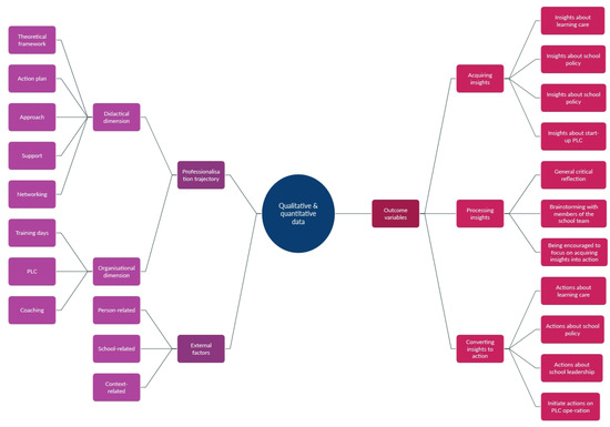 Education 13 00614 g0a1