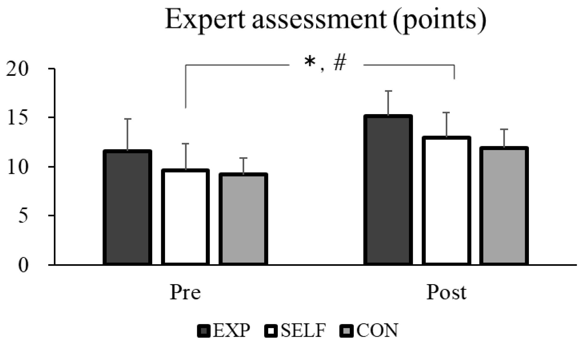 Education 13 00617 g002