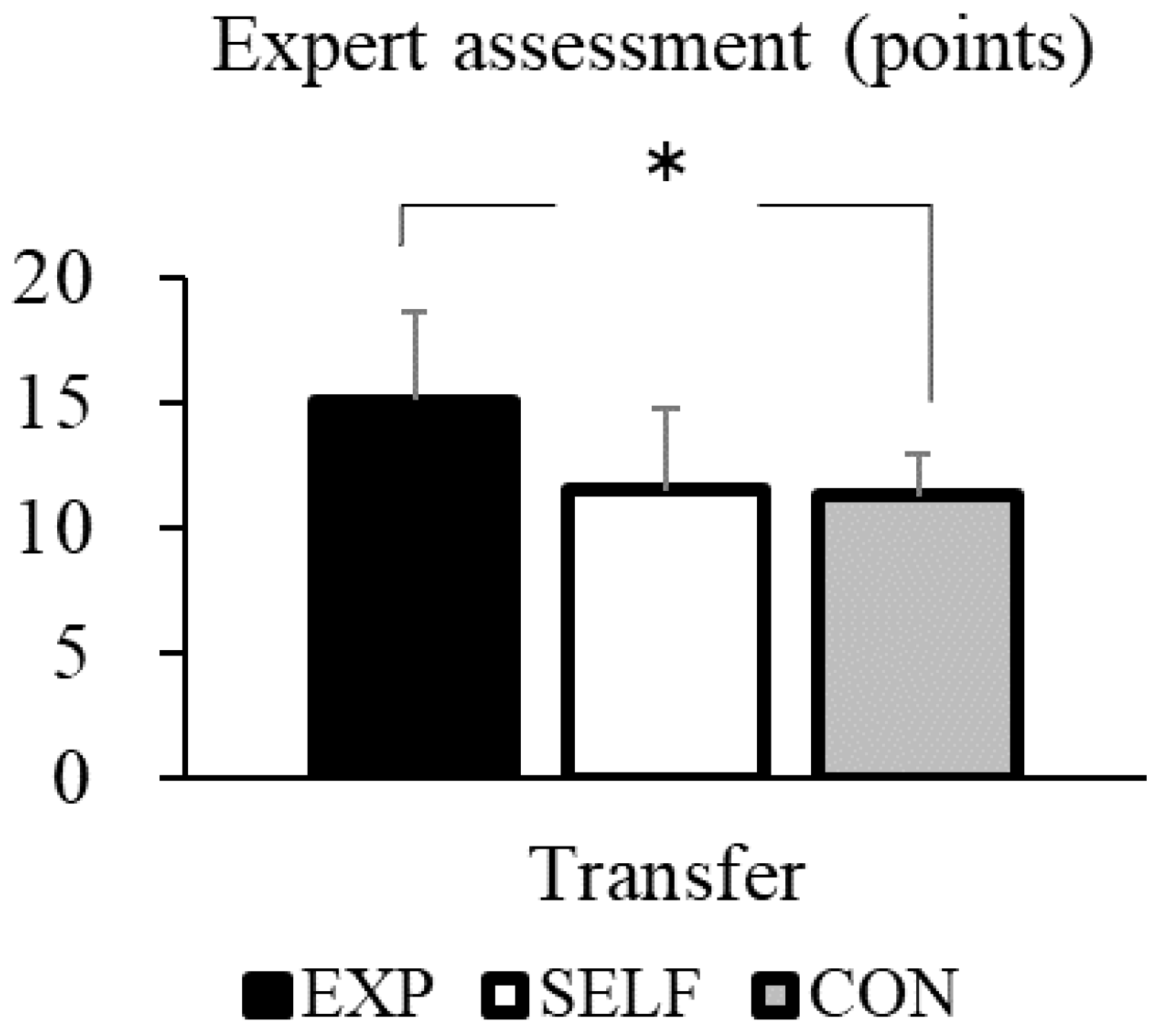 Education 13 00617 g004