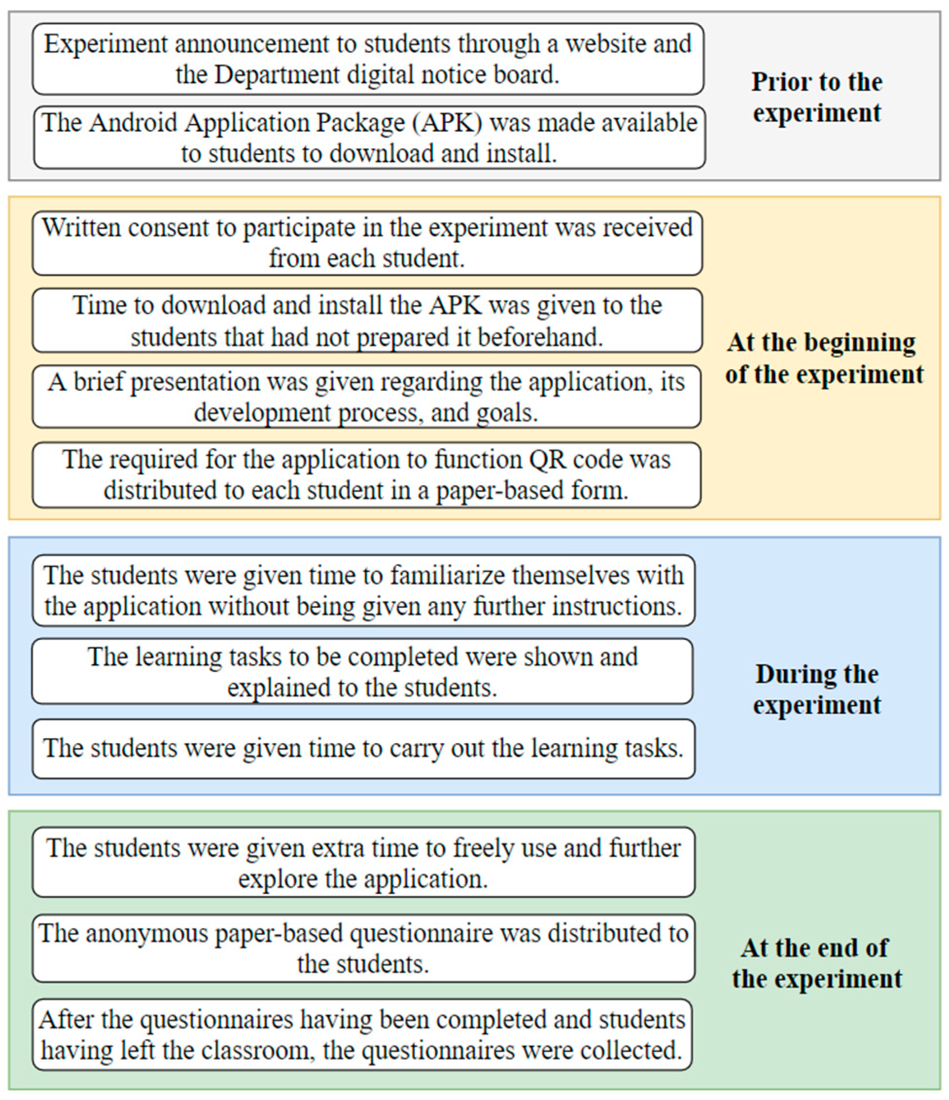 Education 13 00618 g001