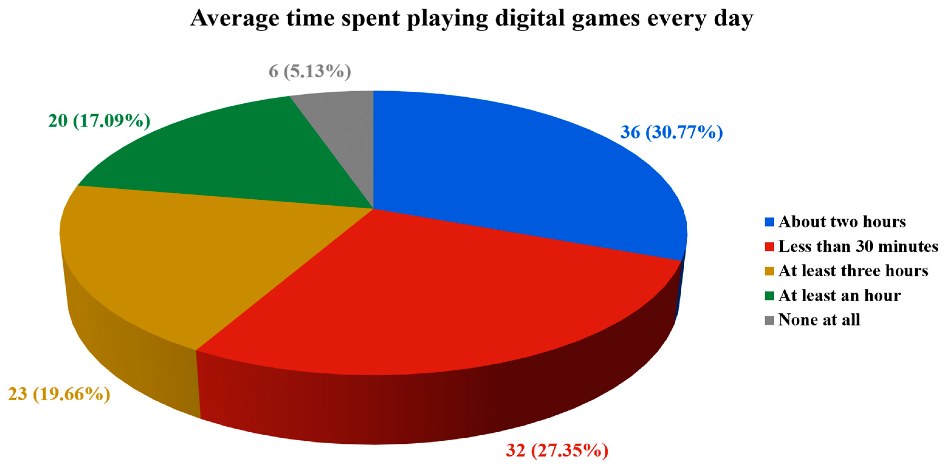 Education 13 00618 g002