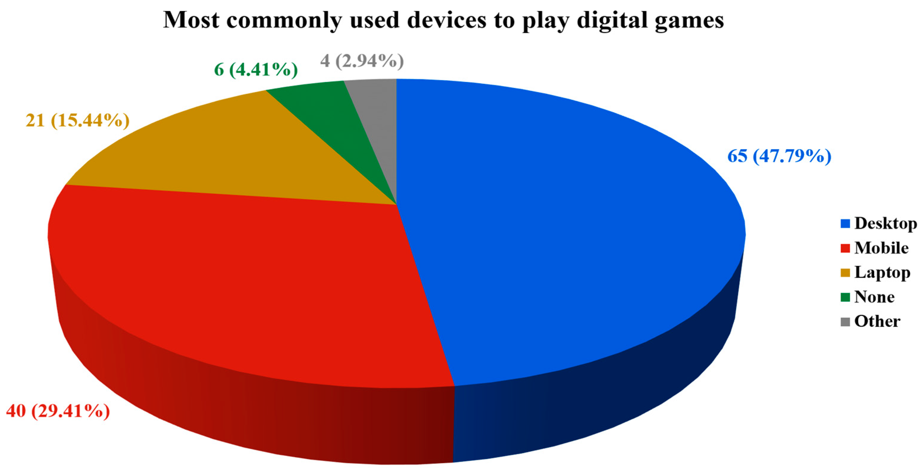 Education 13 00618 g003