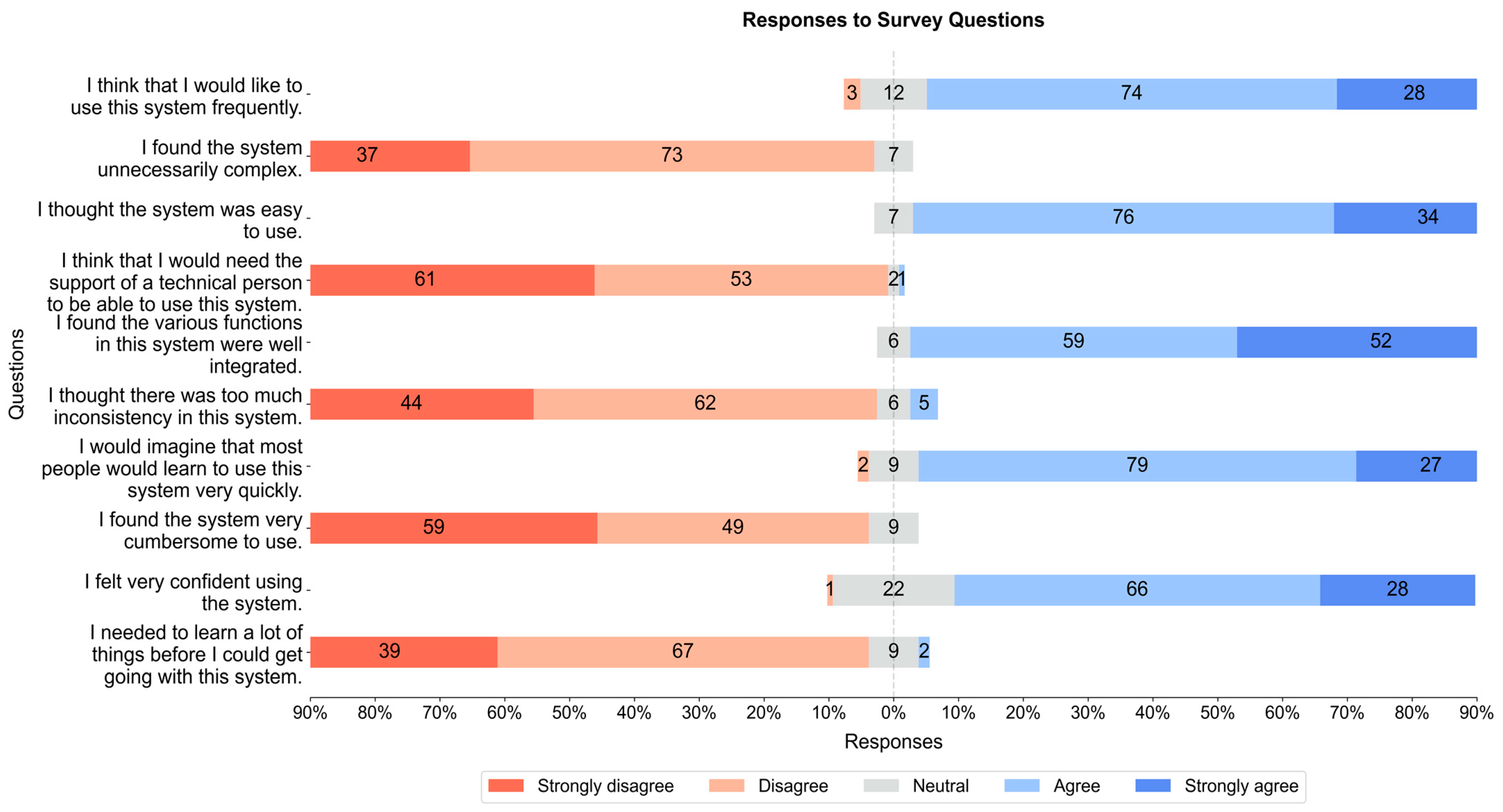 Education 13 00618 g004