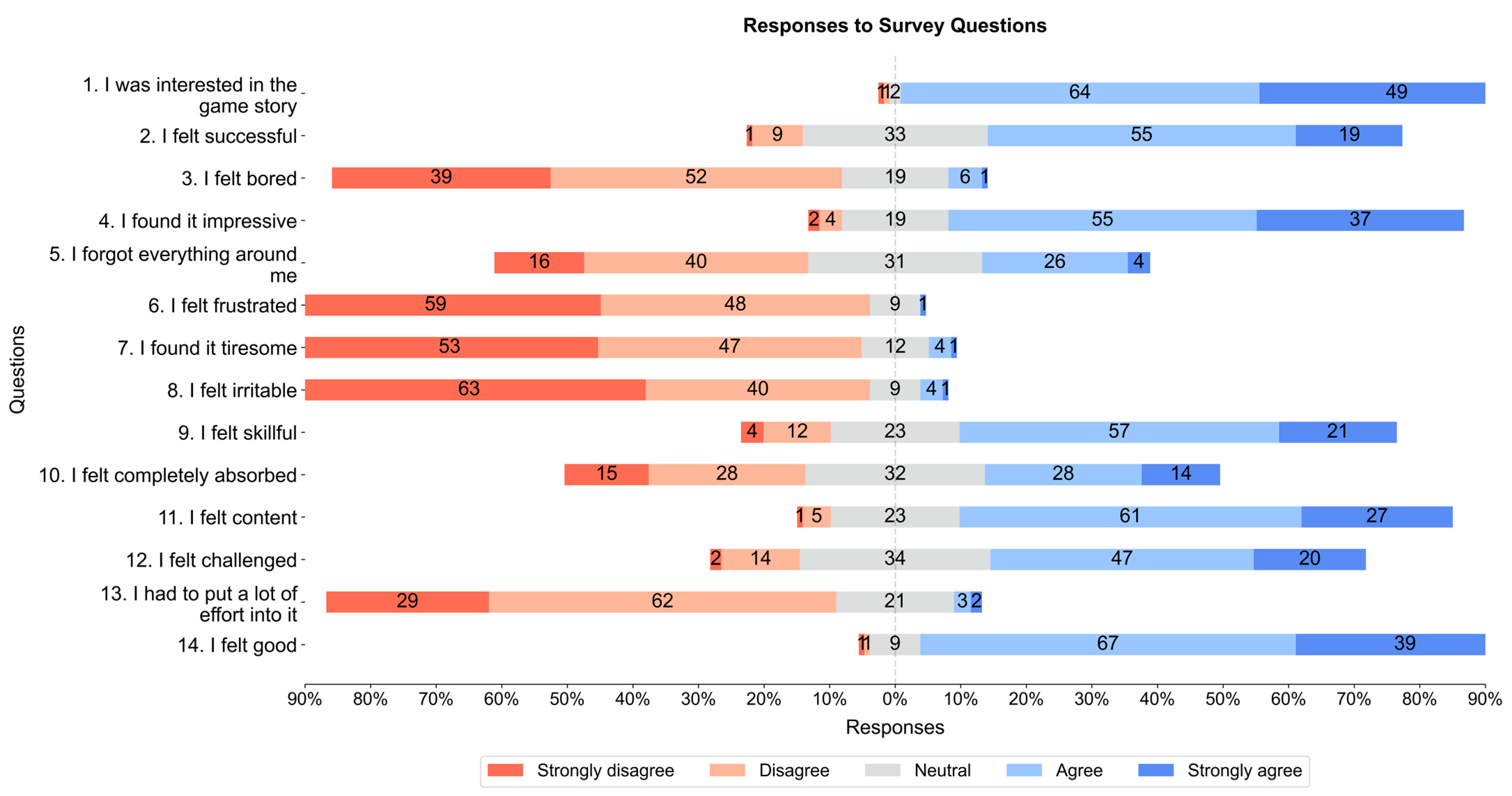 Education 13 00618 g005