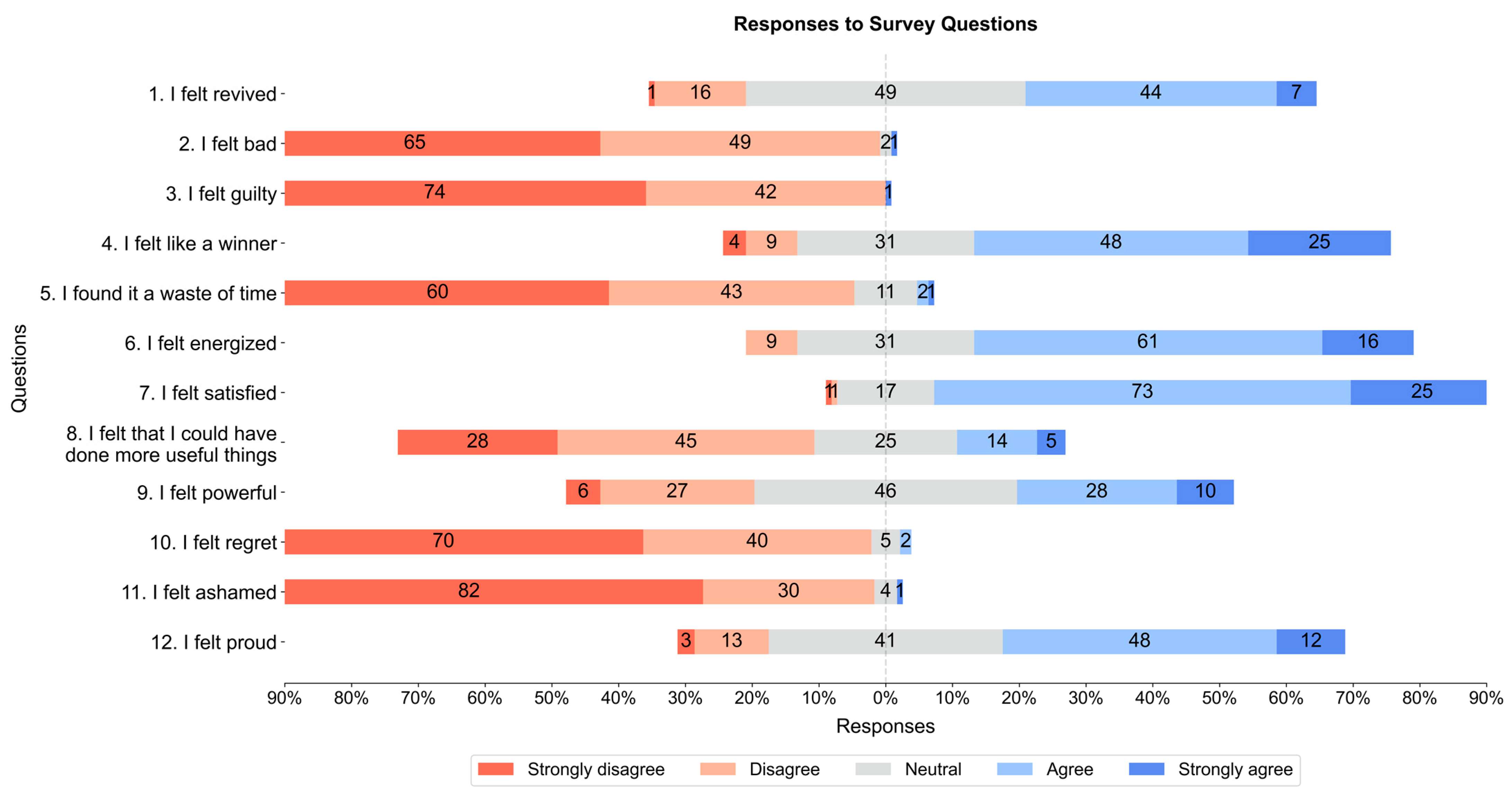 Education 13 00618 g006