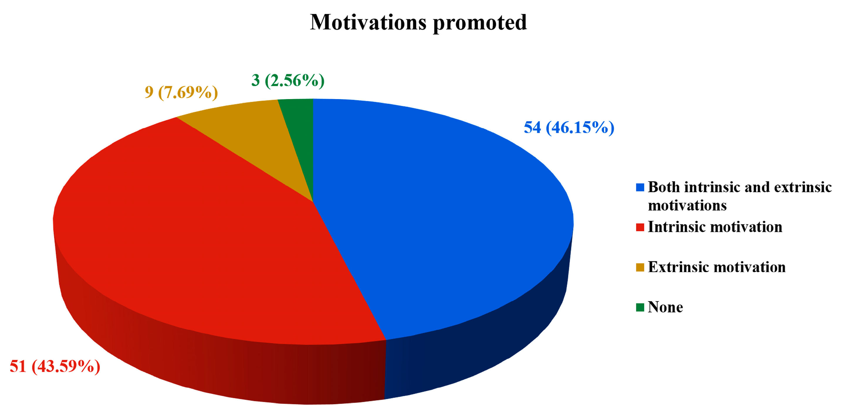 Education 13 00618 g007