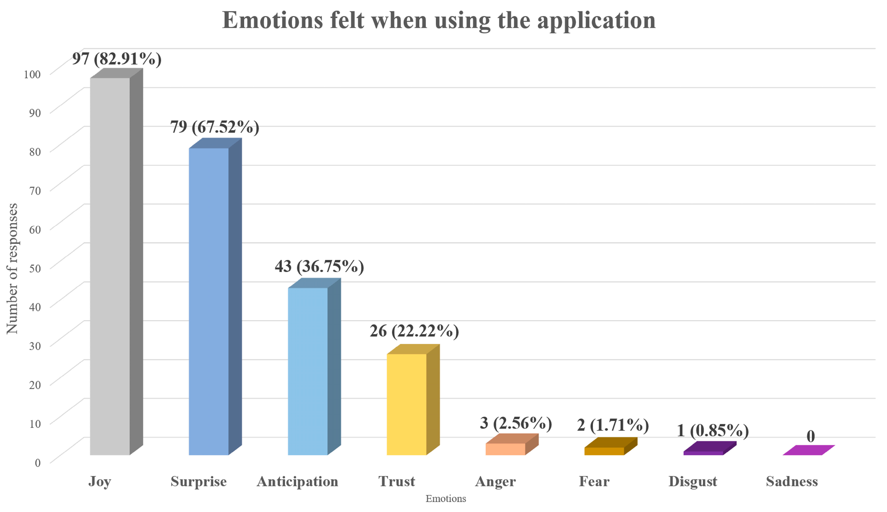 Education 13 00618 g008