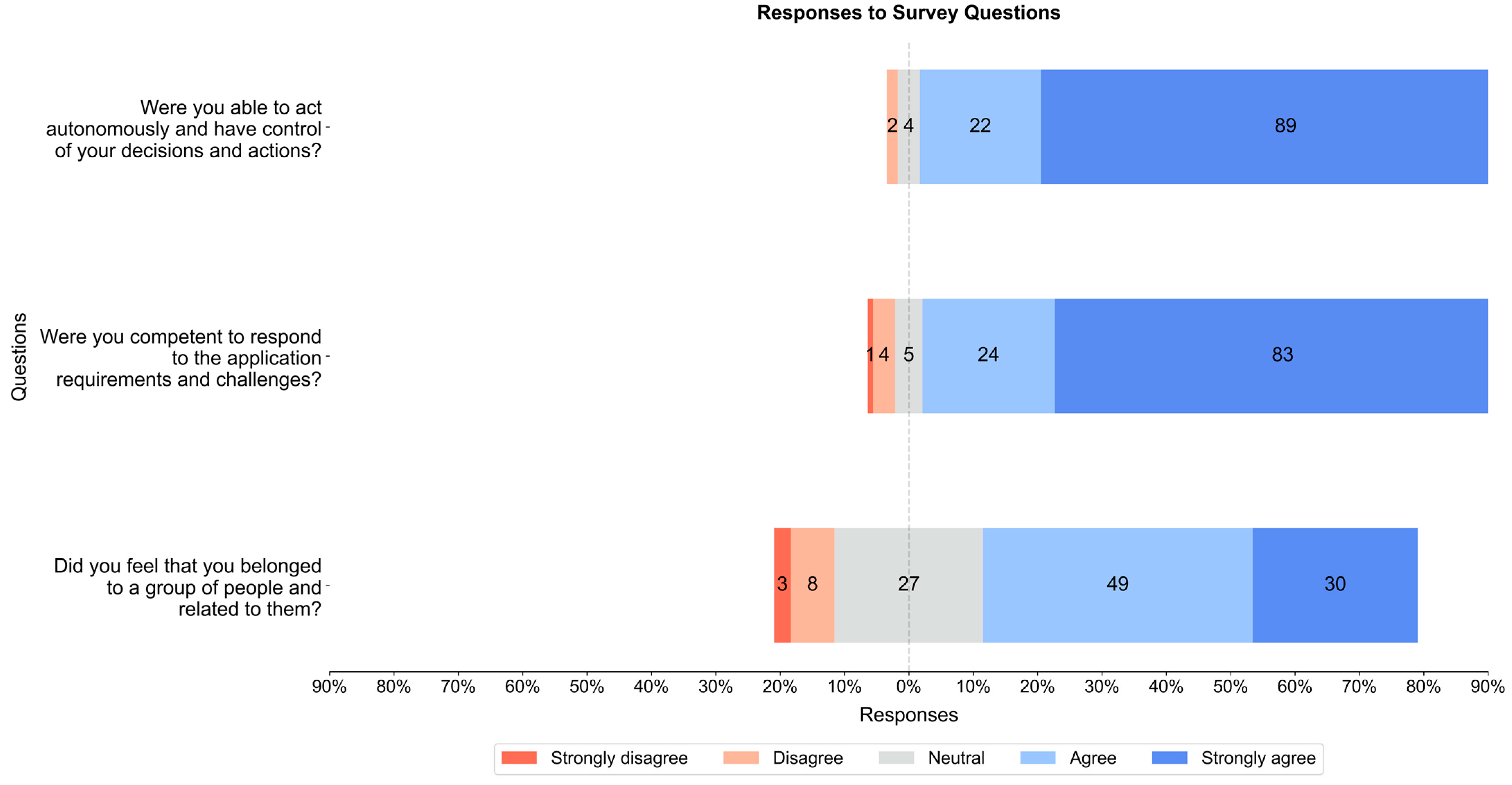 Education 13 00618 g009