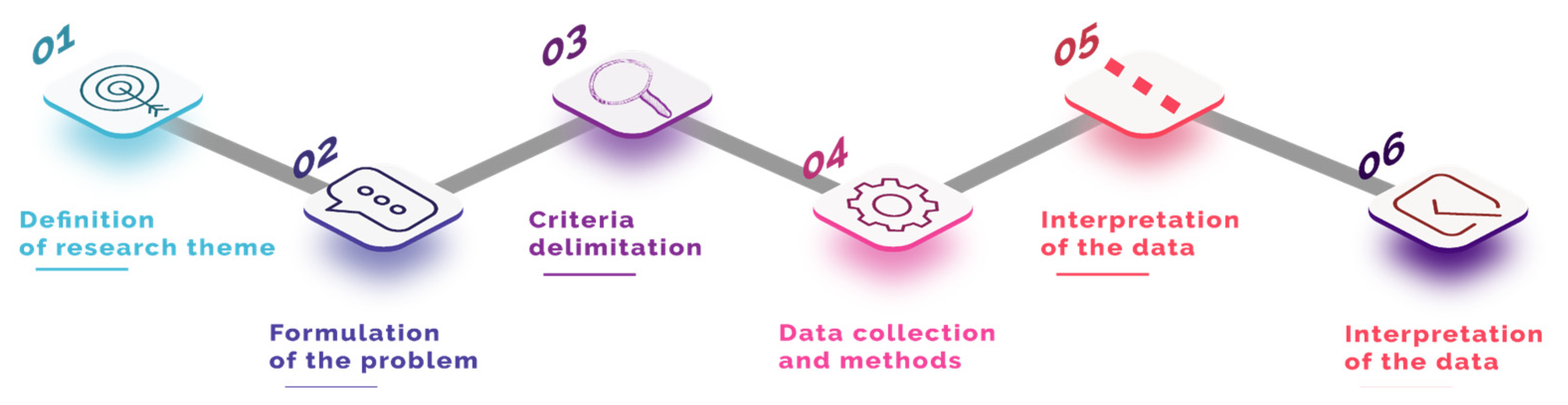 Education 13 00619 g002