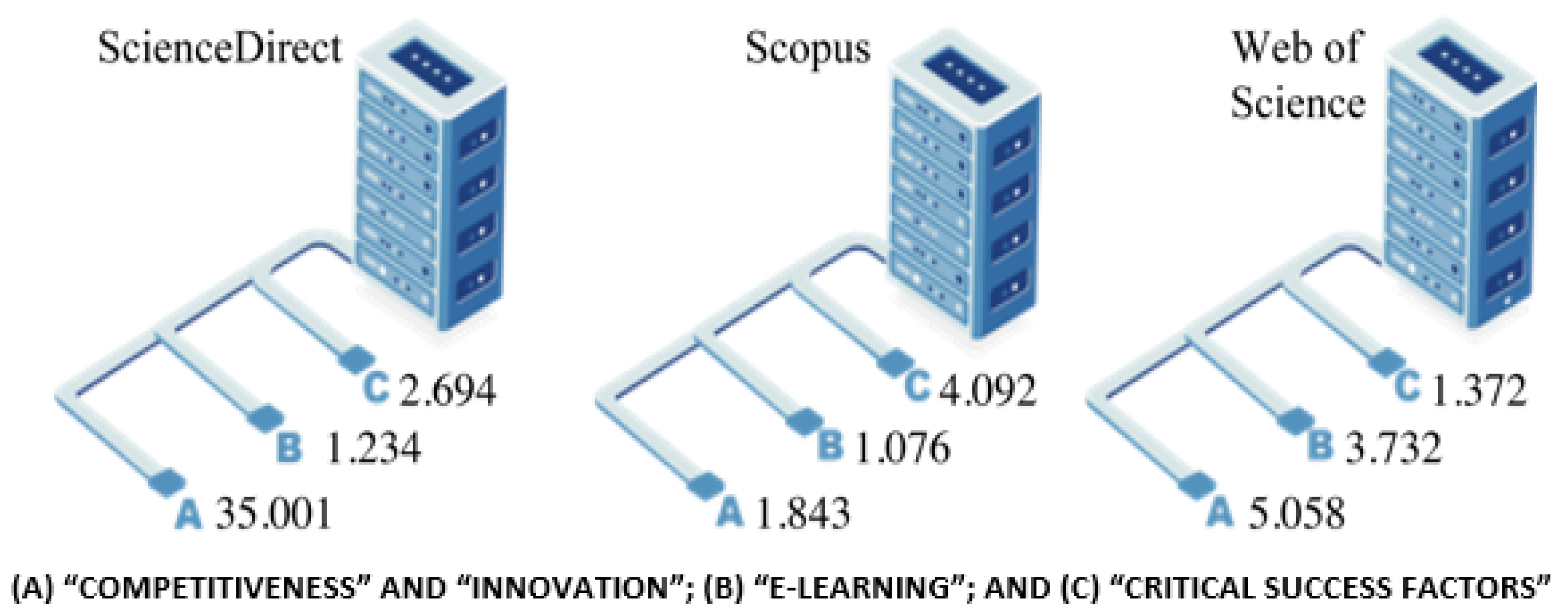 Education 13 00619 g003