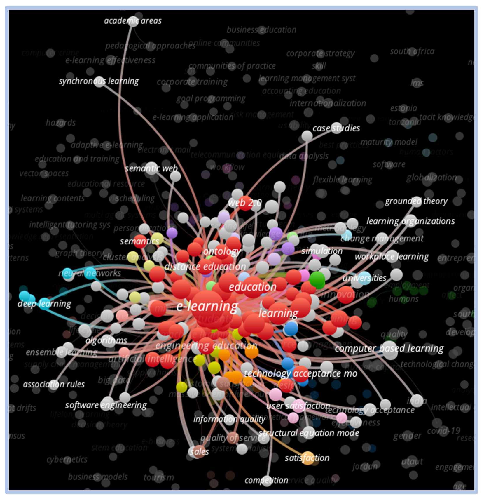 Education 13 00619 g005