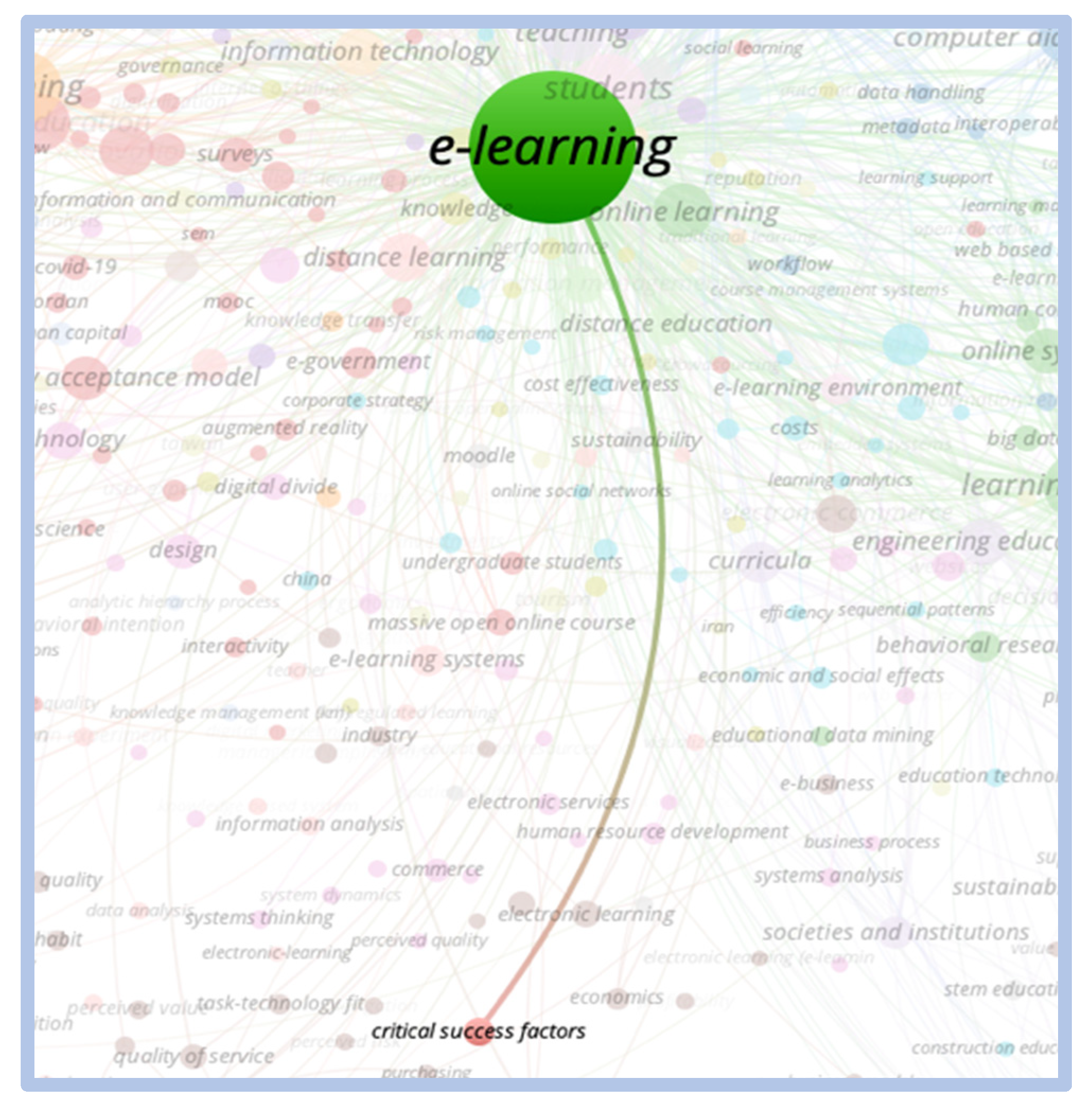 Education 13 00619 g006