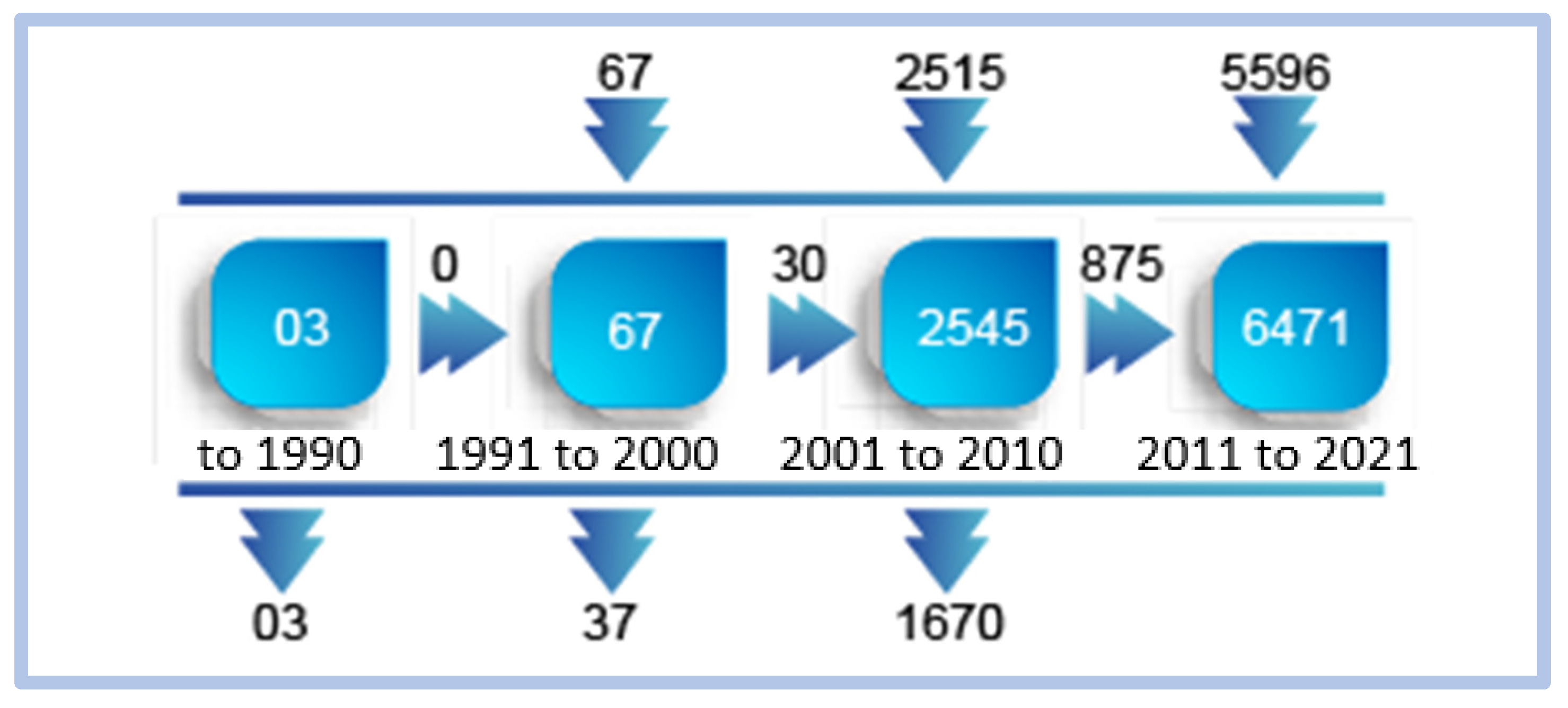 Education 13 00619 g009
