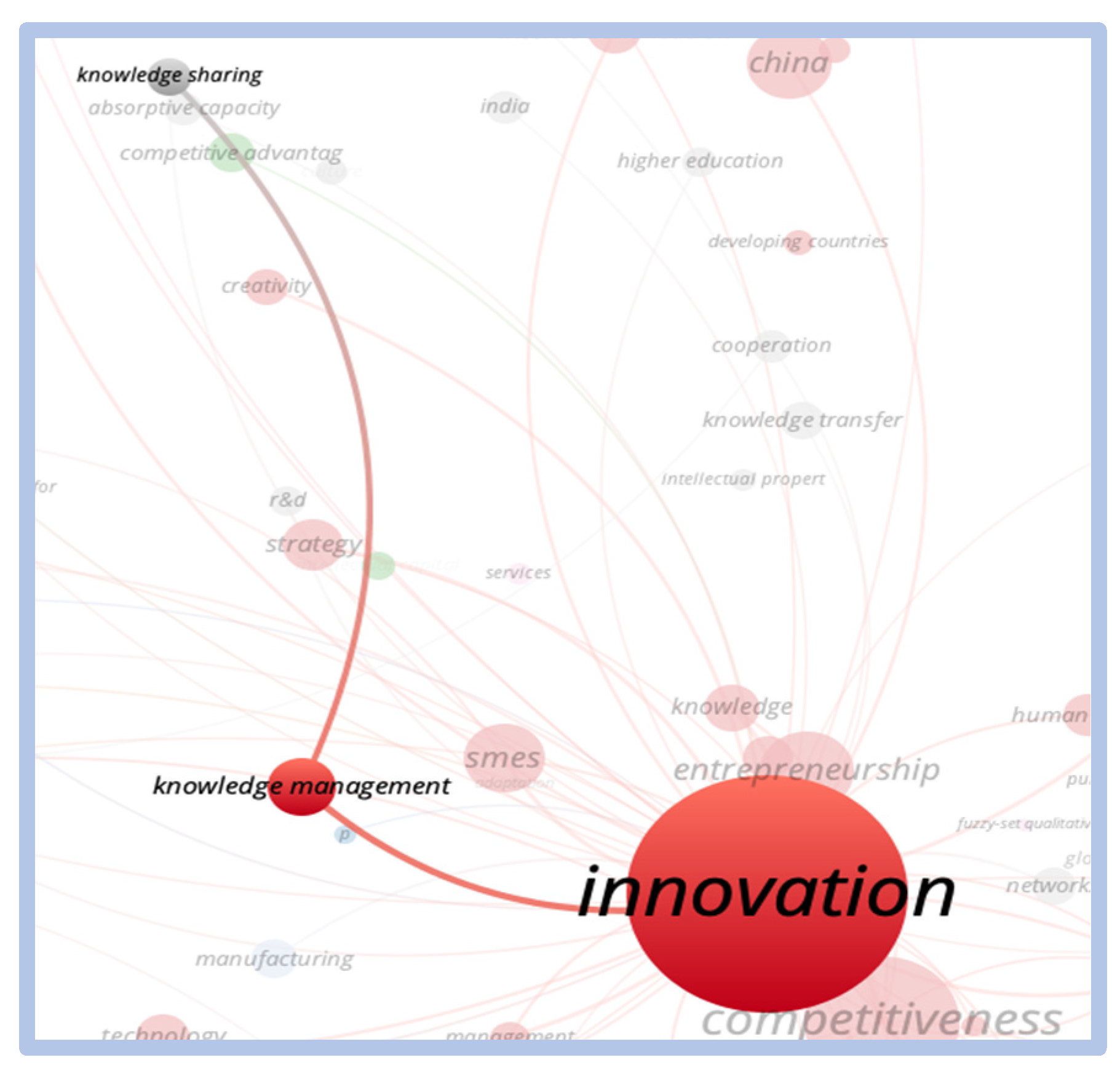 Education 13 00619 g013