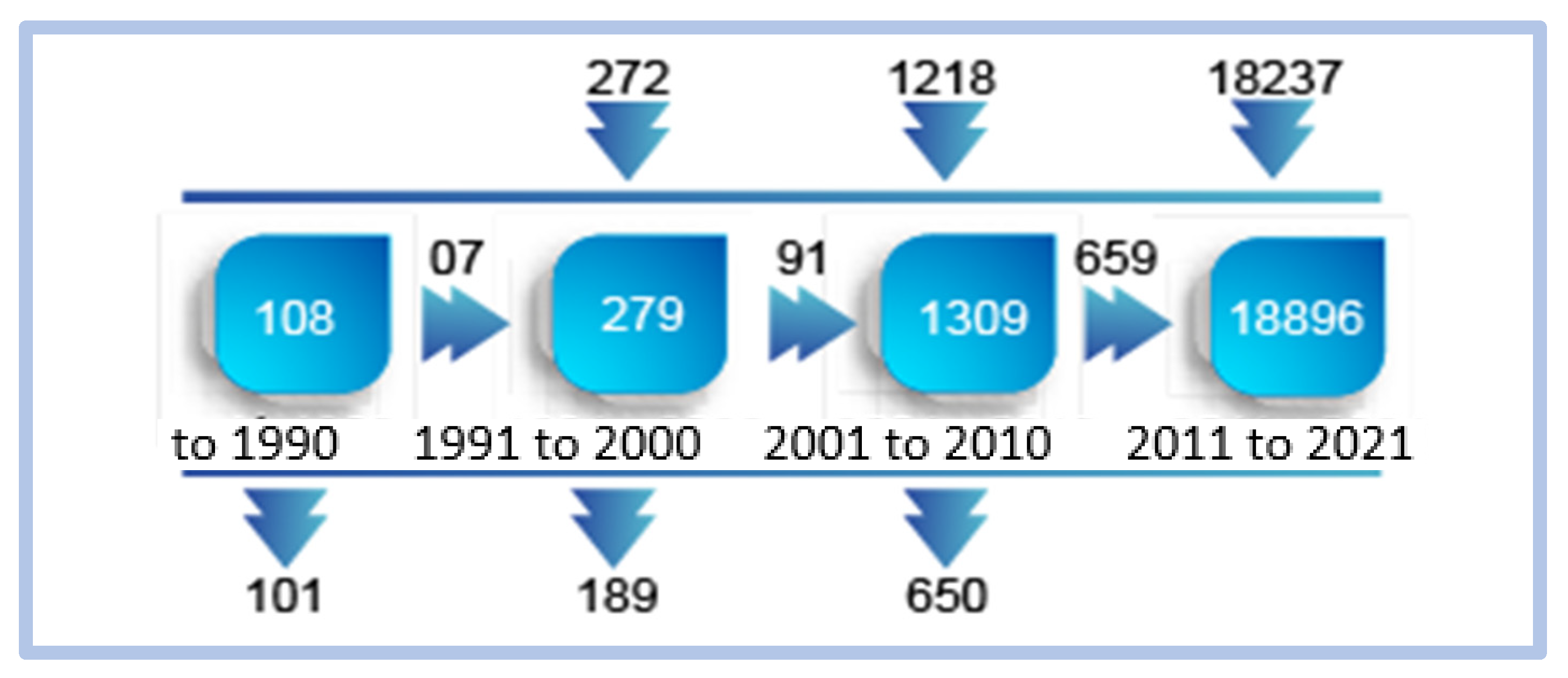 Education 13 00619 g015